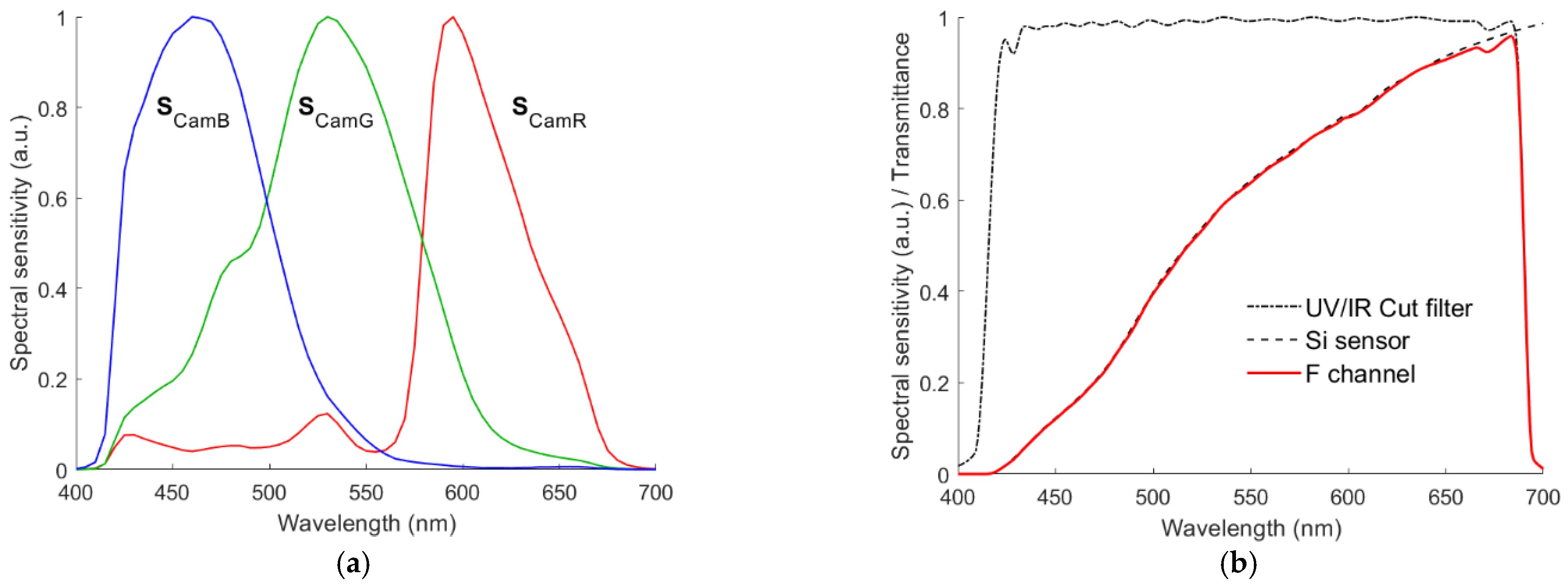 Sensors 22 06288 g002 Sensors 22 06288 g002