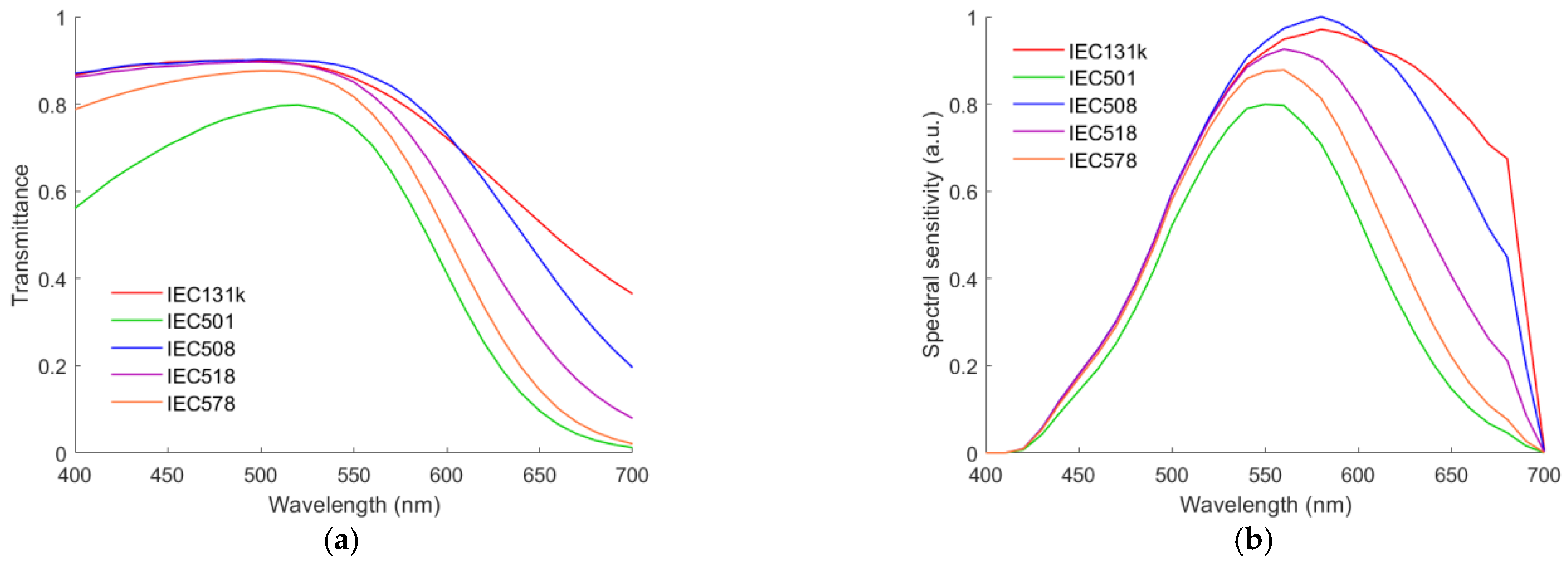 Sensors 22 06288 g003 Sensors 22 06288 g003