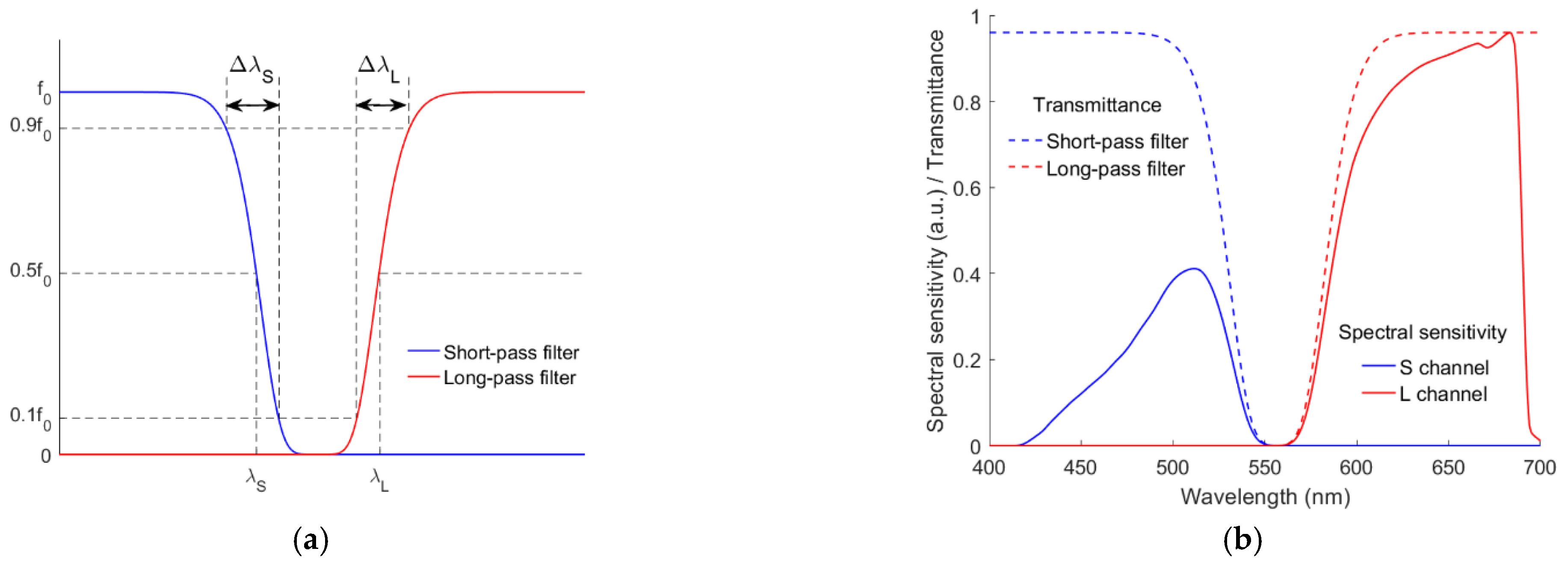 Sensors 22 06288 g004 Sensors 22 06288 g004