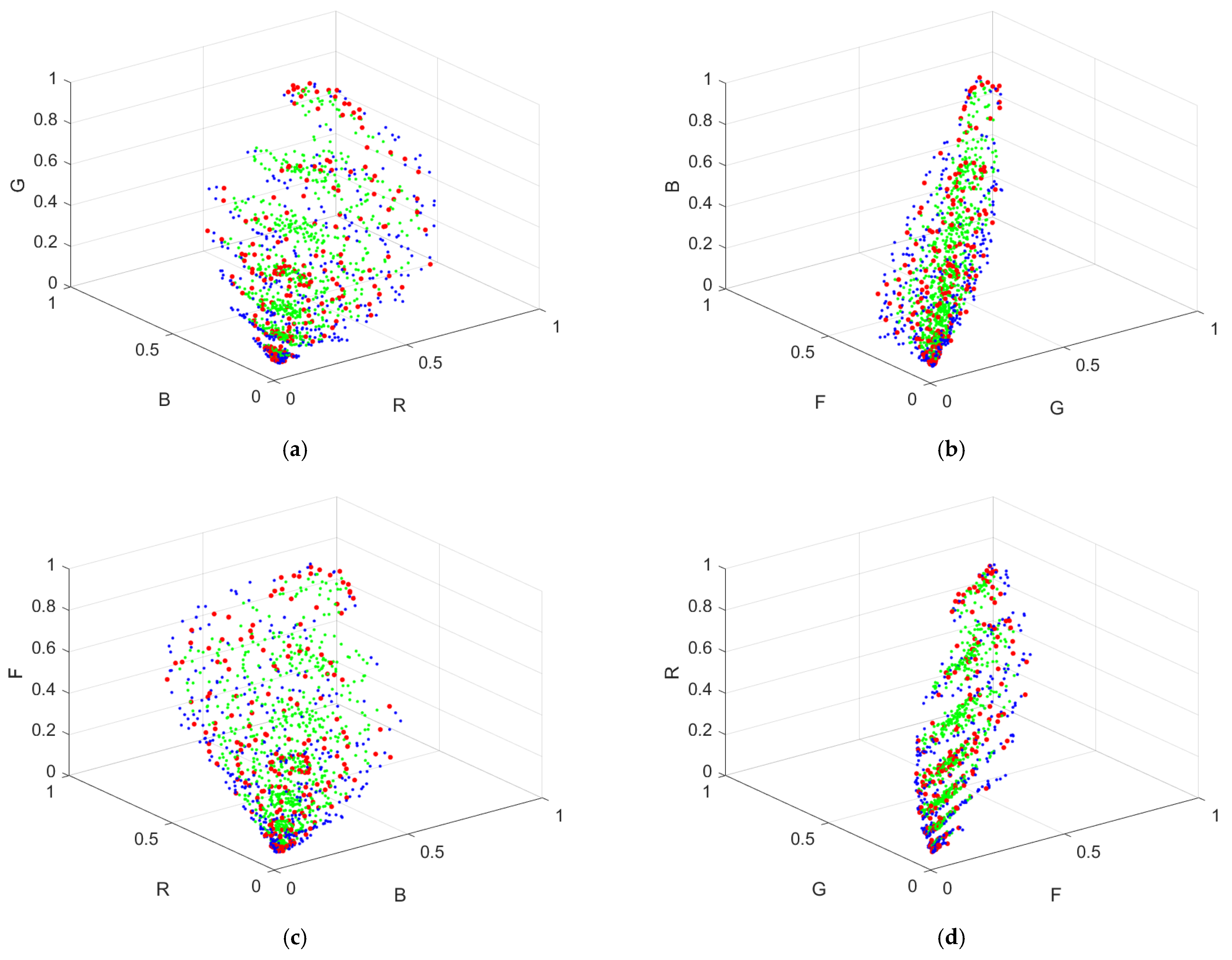 Sensors 22 06288 g005 Sensors 22 06288 g005