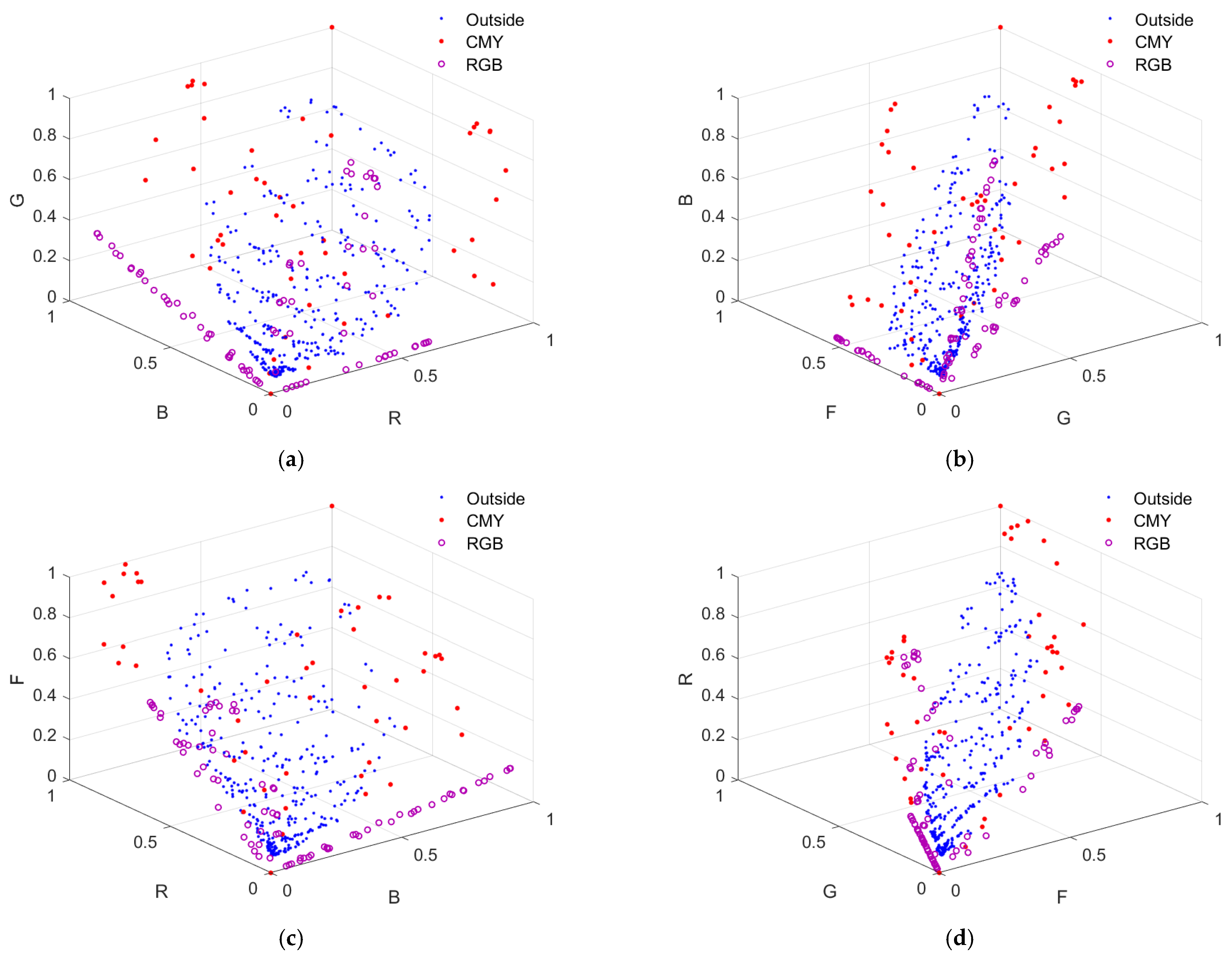 Sensors 22 06288 g007 Sensors 22 06288 g007