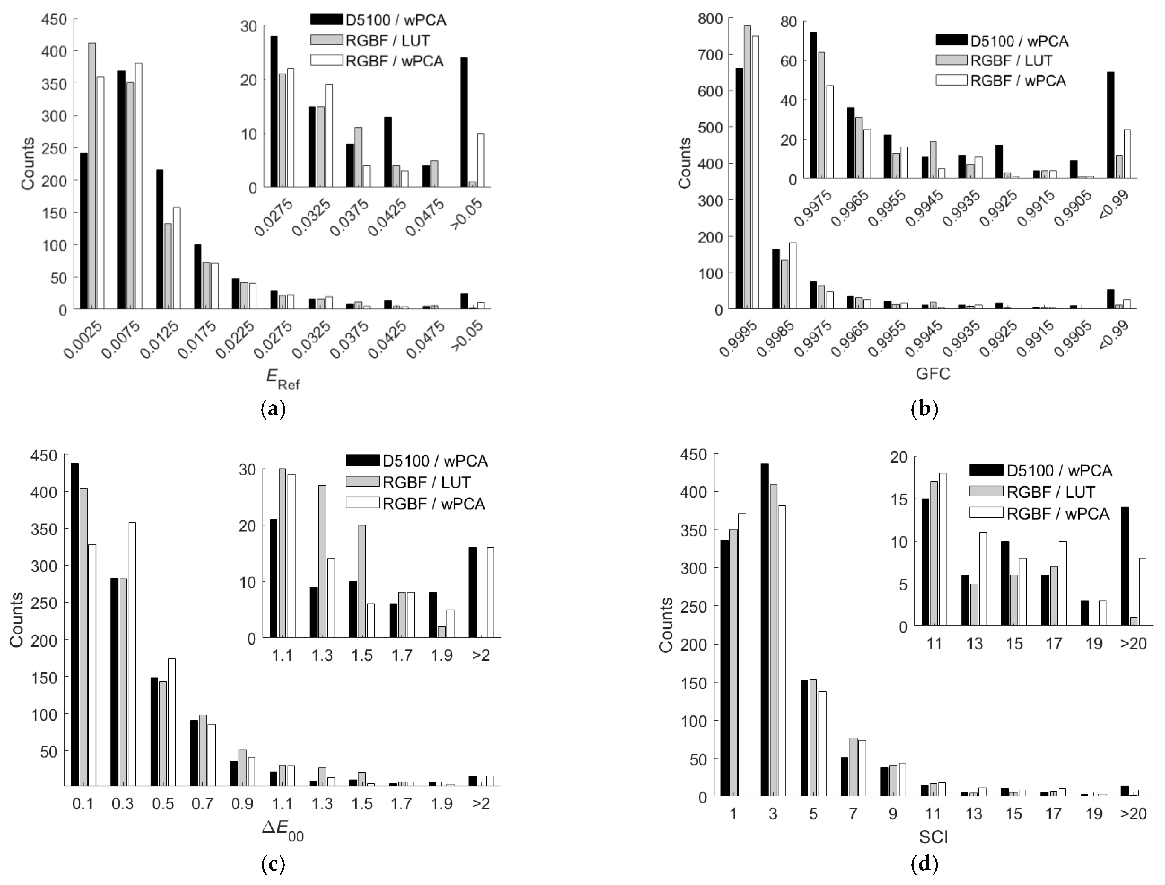 Sensors 22 06288 g008 Sensors 22 06288 g008