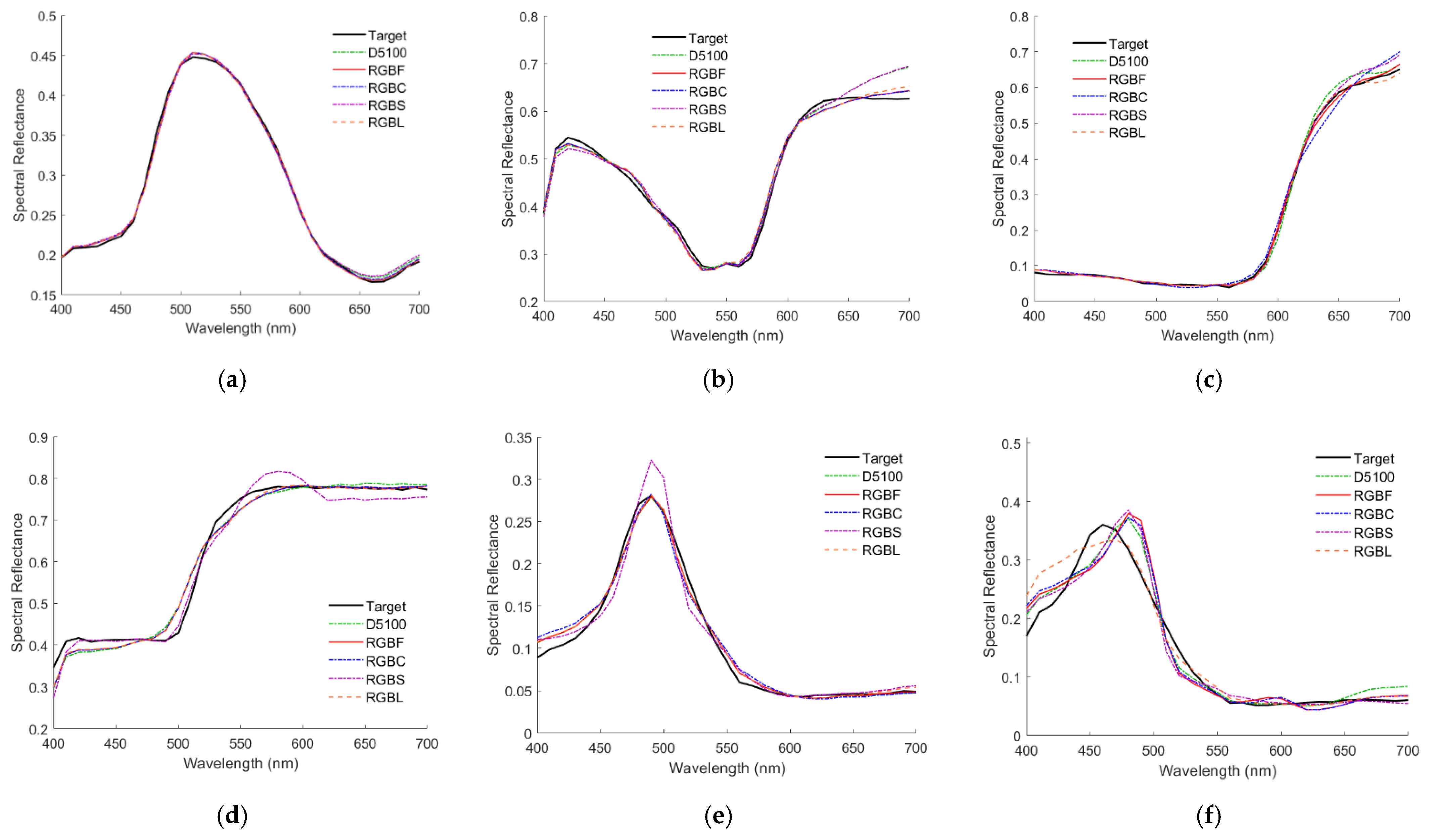 Sensors 22 06288 g009 Sensors 22 06288 g009