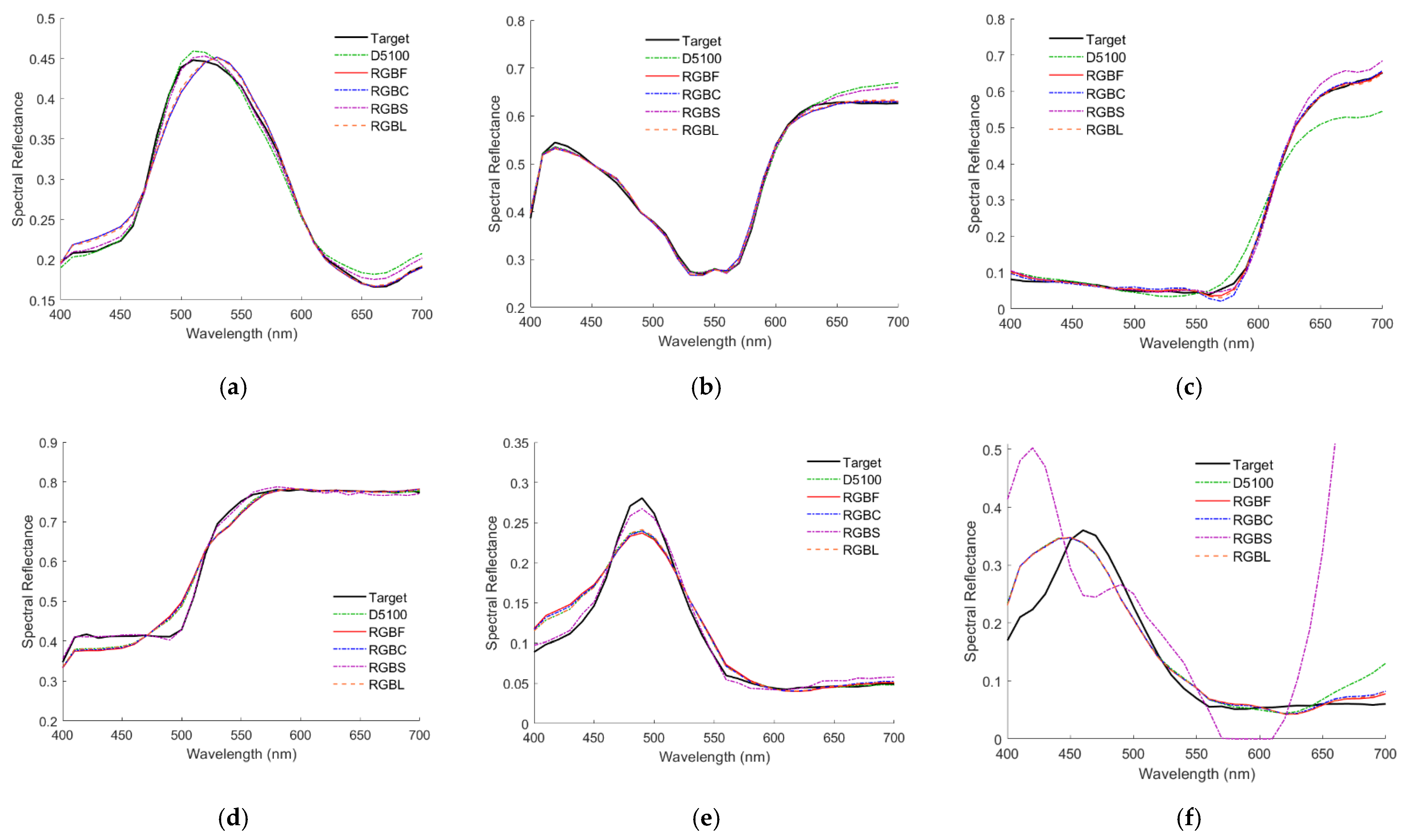 Sensors 22 06288 g010 Sensors 22 06288 g010