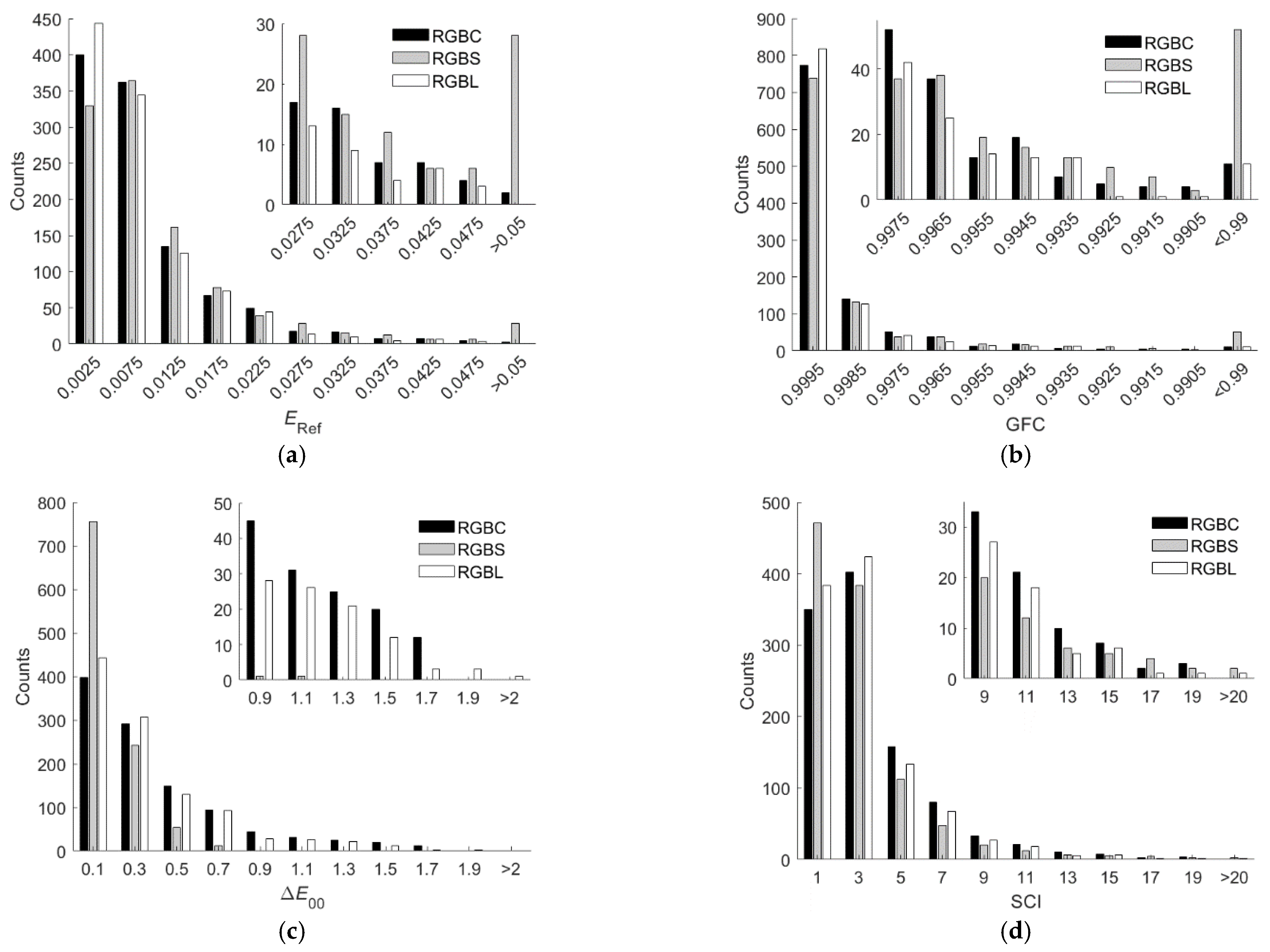 Sensors 22 06288 g011 Sensors 22 06288 g011
