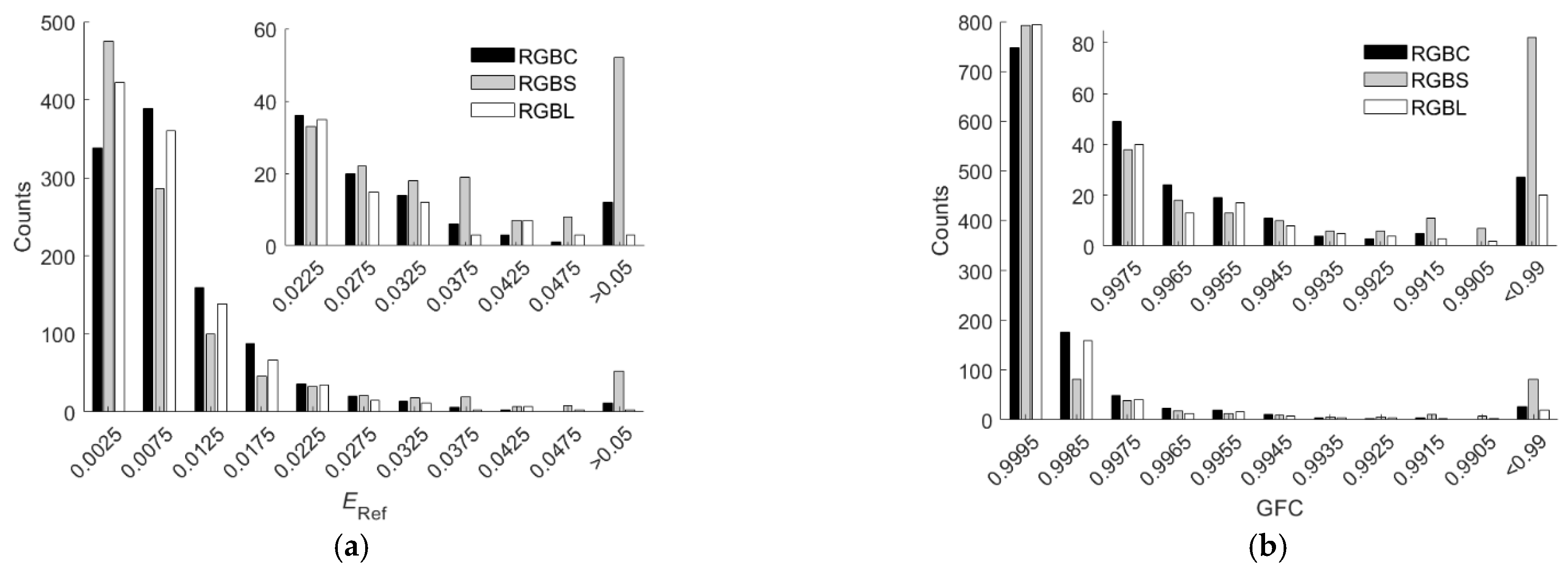 Sensors 22 06288 g012a Sensors 22 06288 g012a
