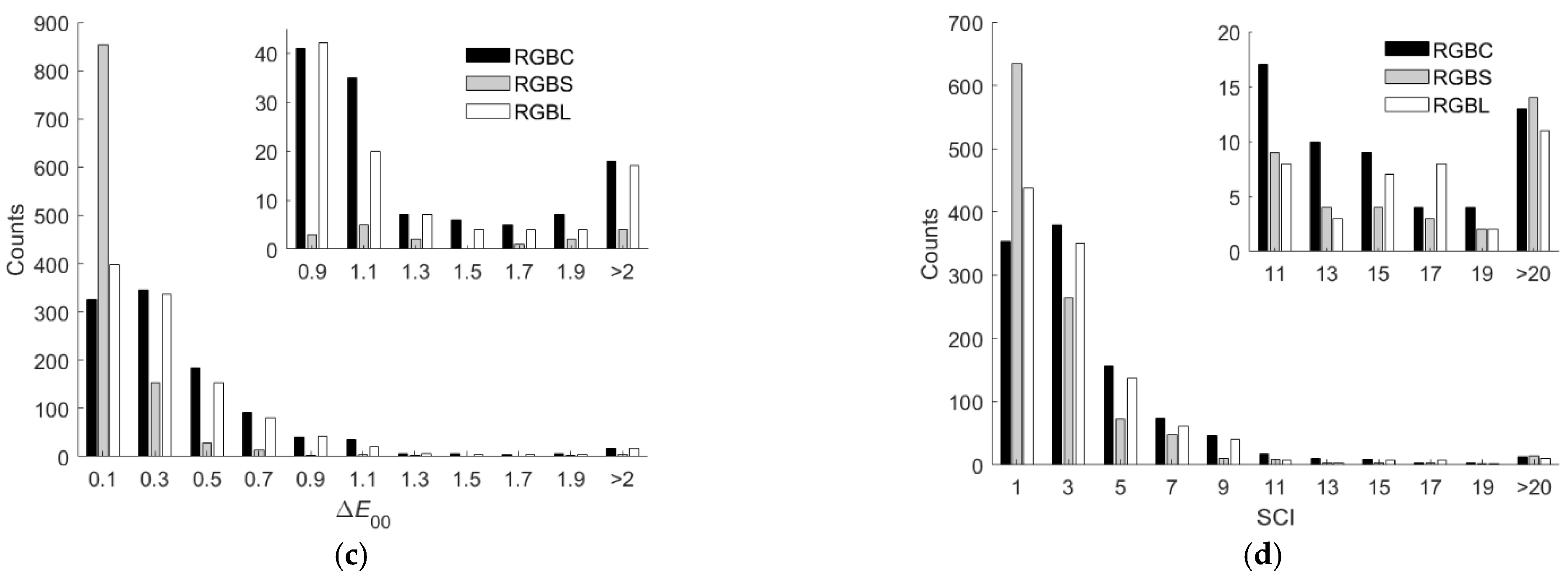Sensors 22 06288 g012b Sensors 22 06288 g012b