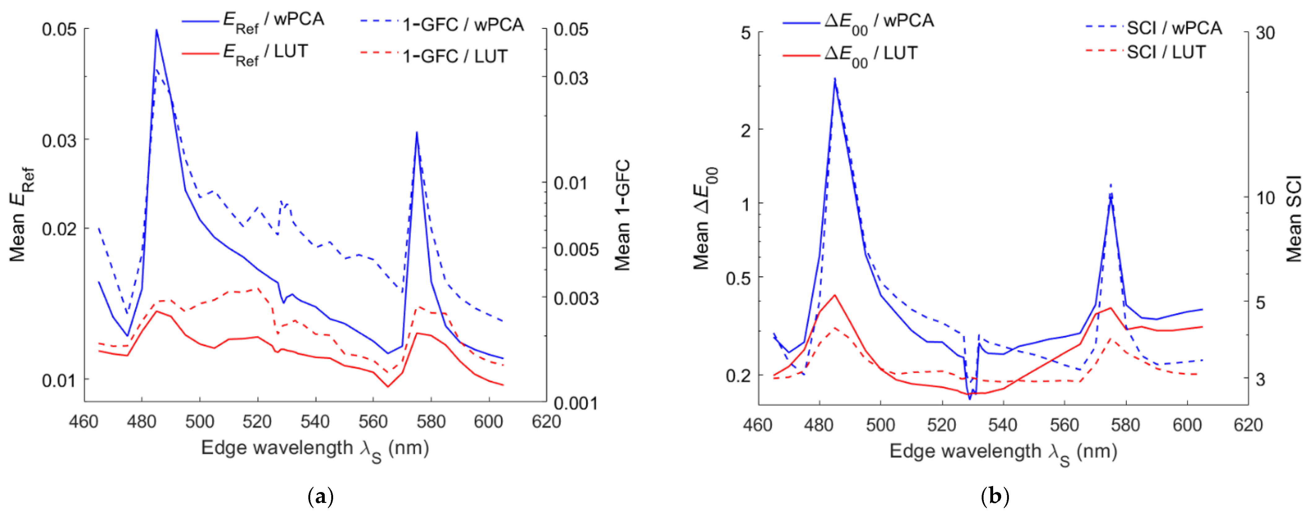 Sensors 22 06288 g013 Sensors 22 06288 g013