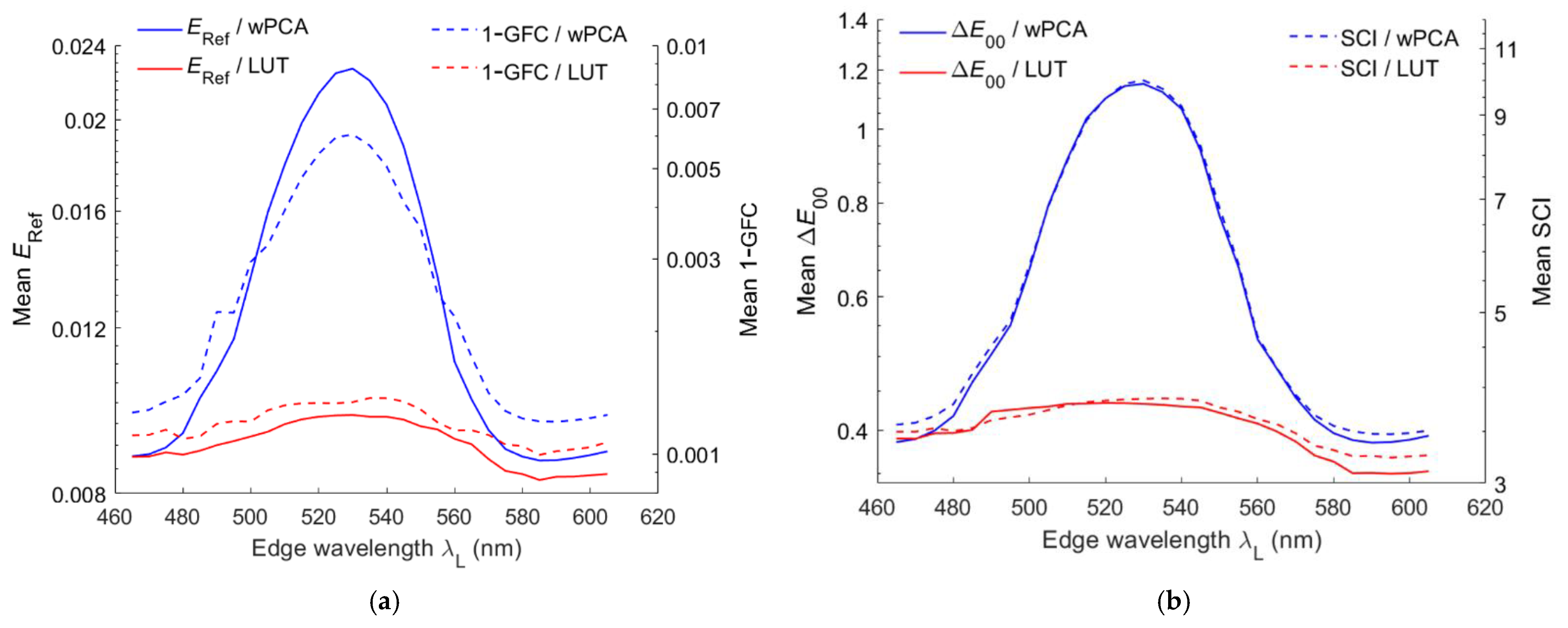 Sensors 22 06288 g014 Sensors 22 06288 g014