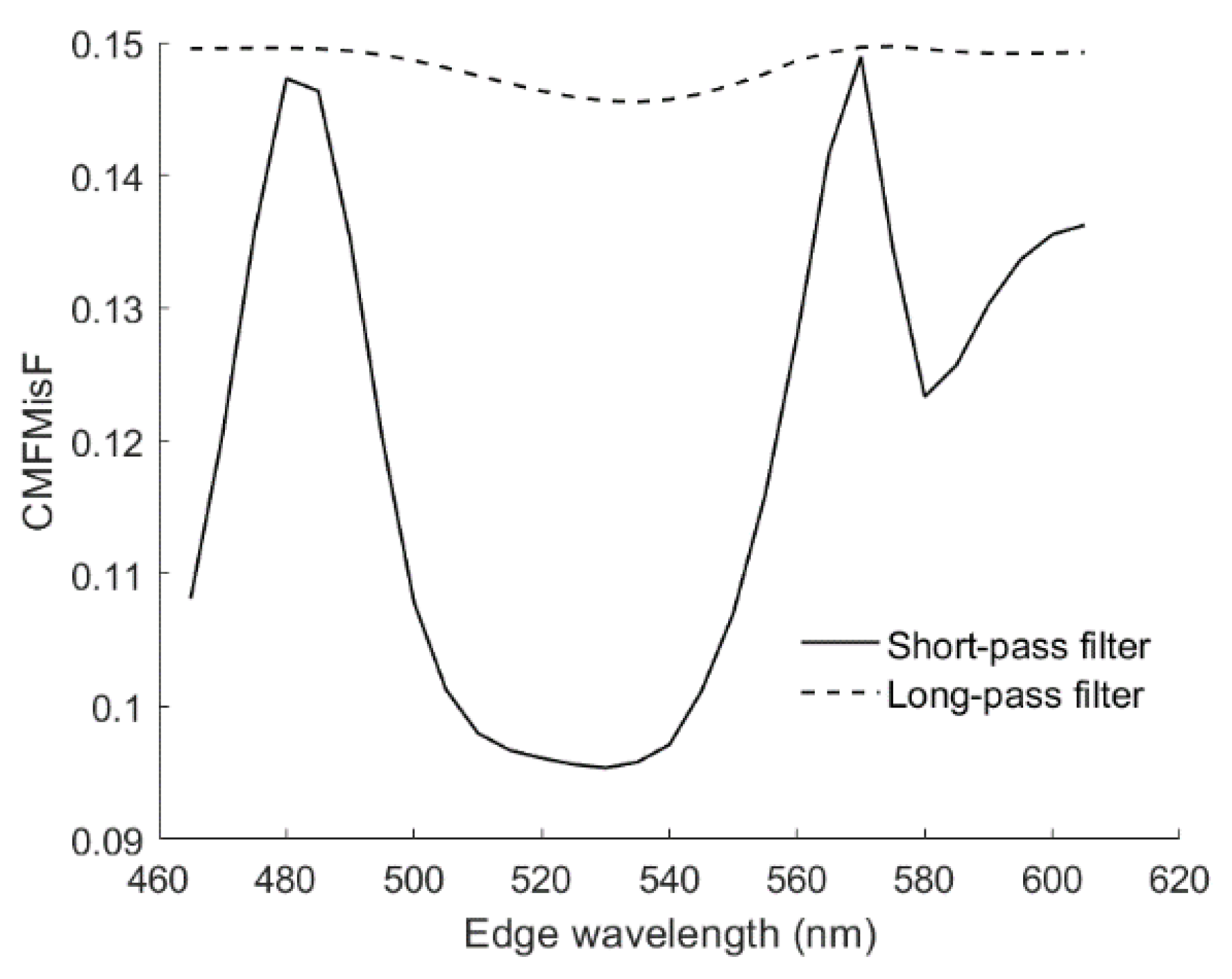 Sensors 22 06288 g016 Sensors 22 06288 g016