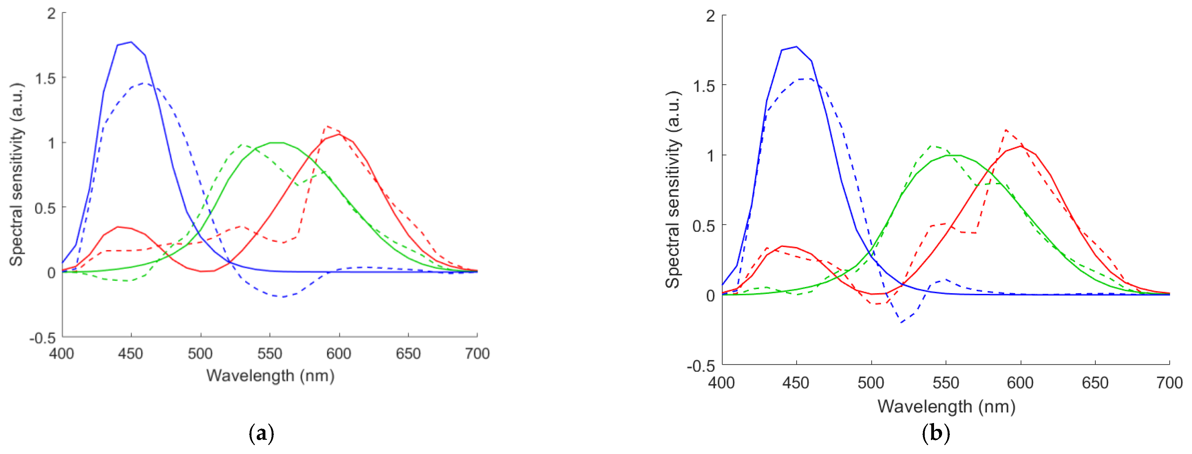 Sensors 22 06288 g017 Sensors 22 06288 g017