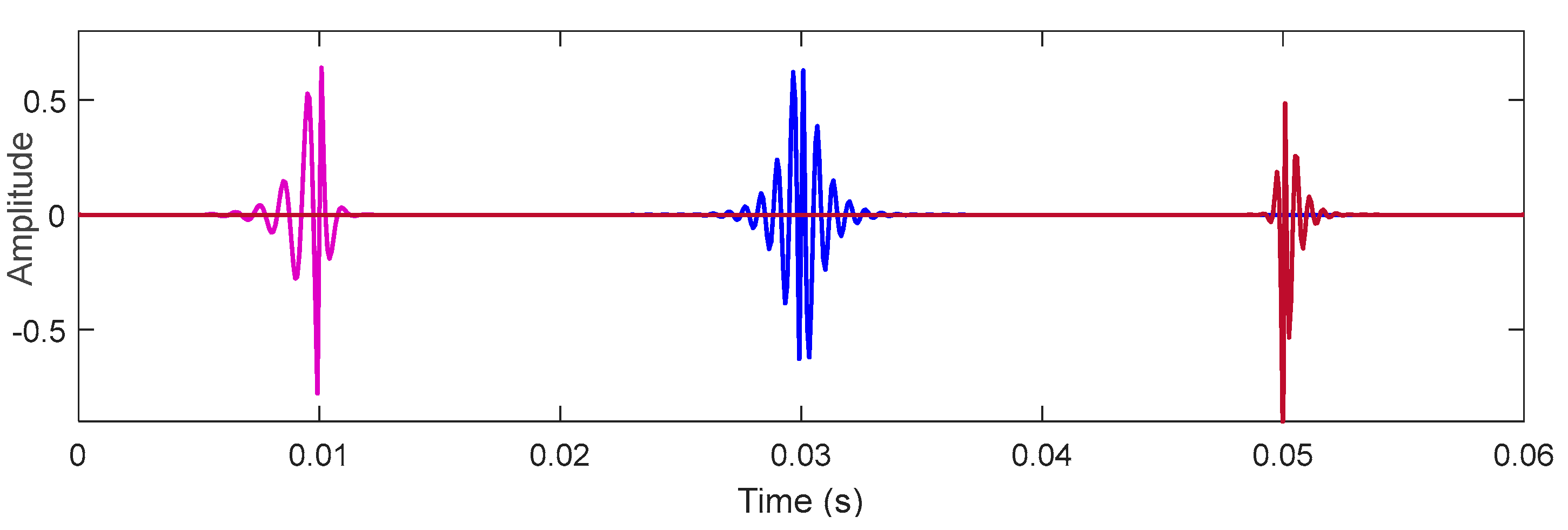 Sensors 22 06330 g003