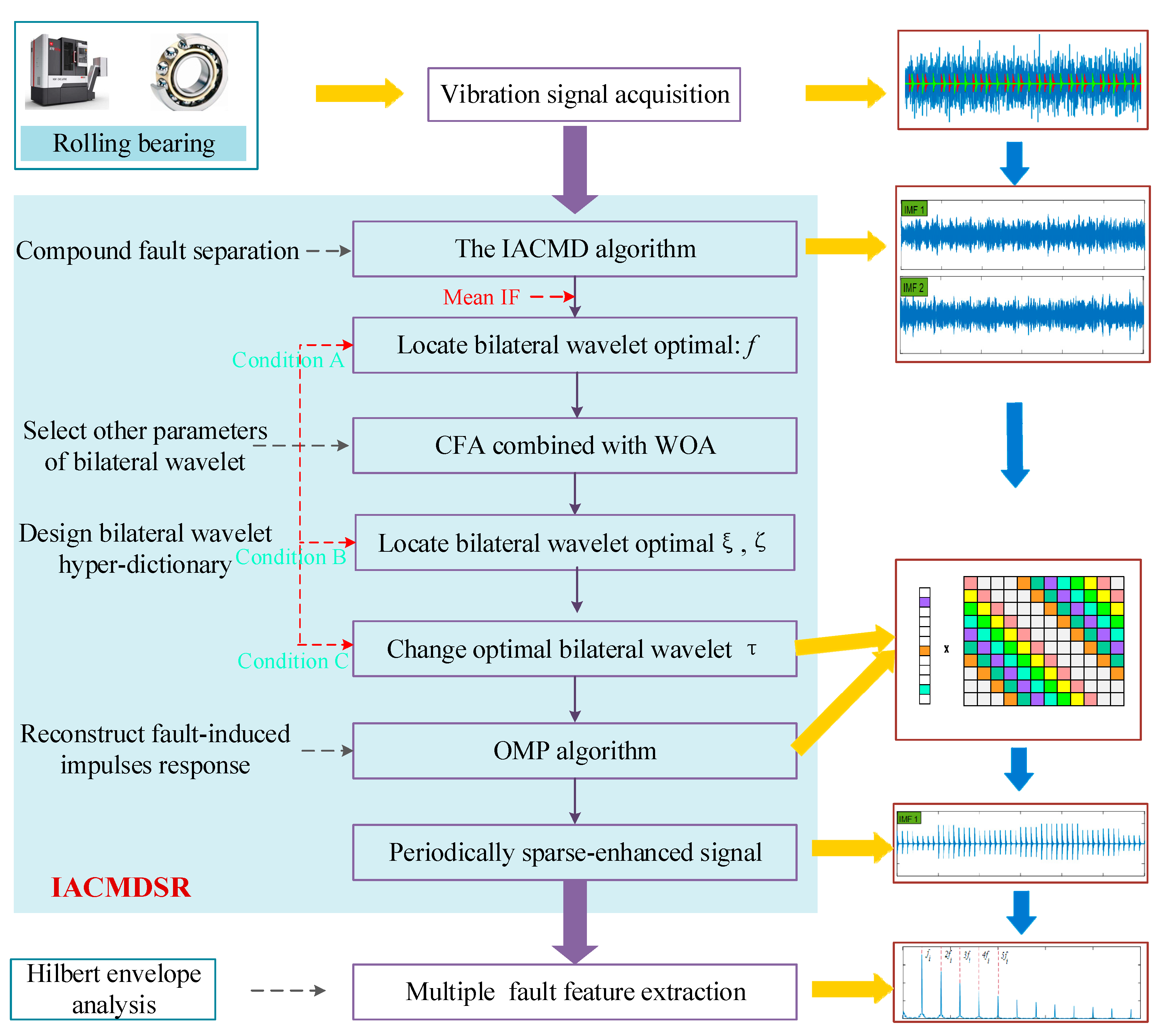 Sensors 22 06330 g004