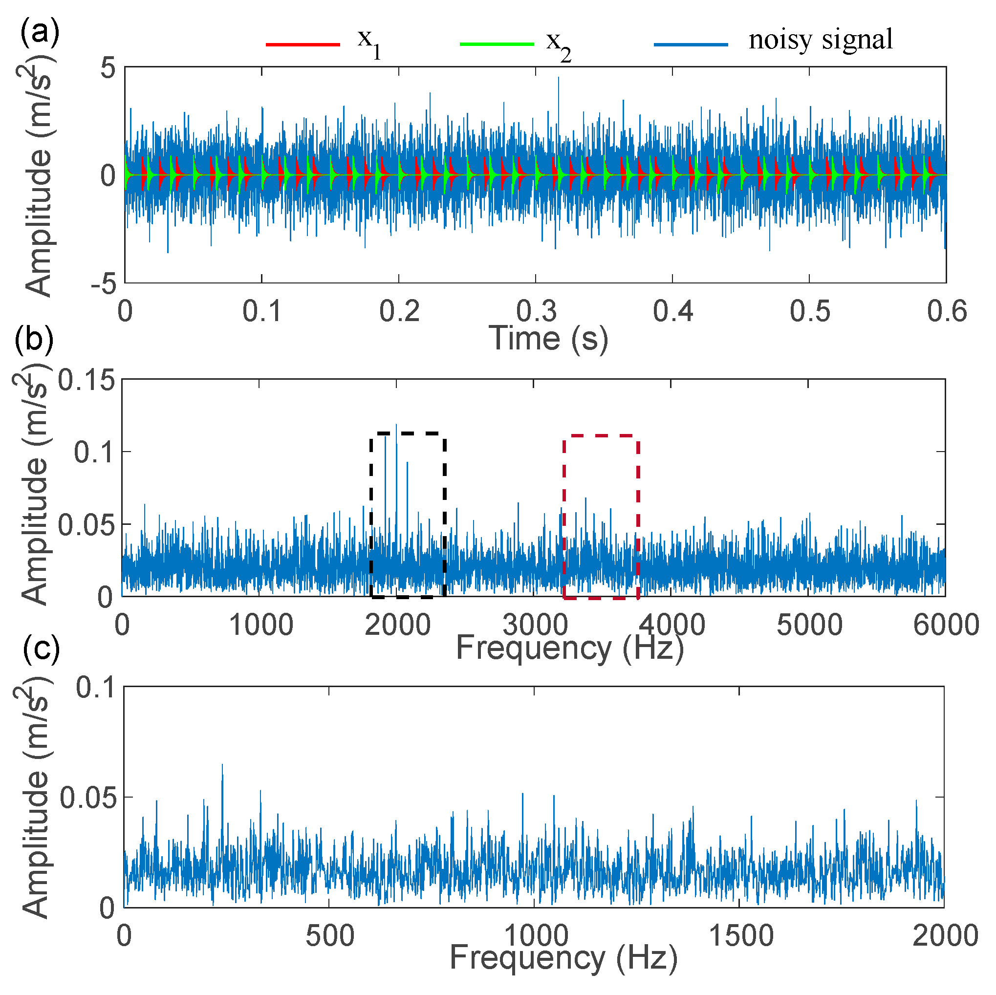 Sensors 22 06330 g005