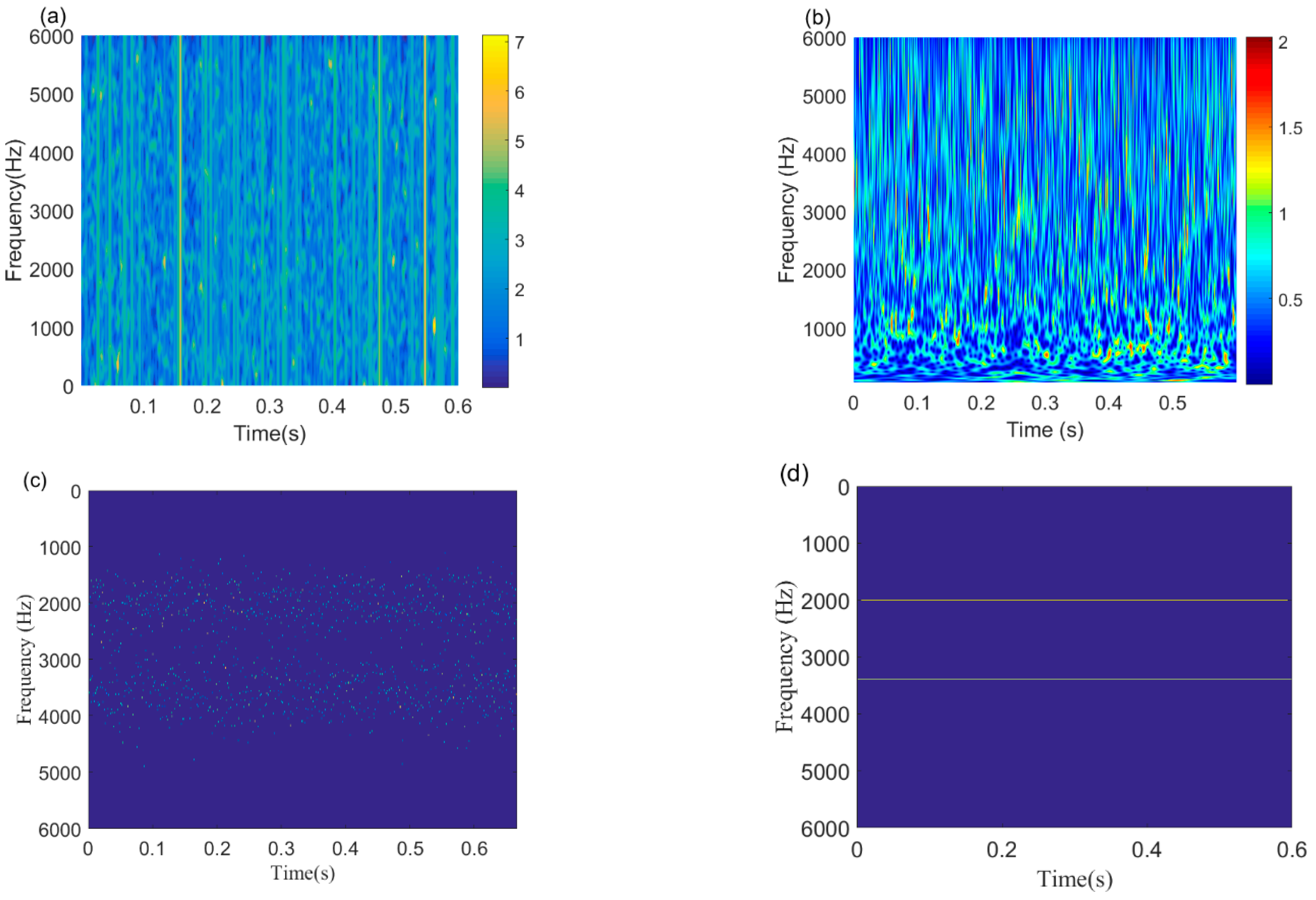 Sensors 22 06330 g006
