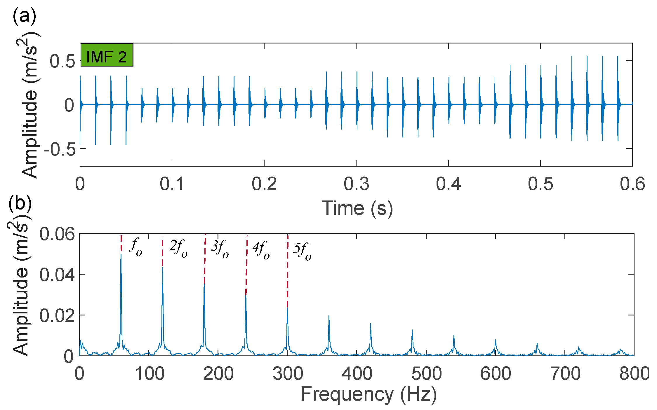 Sensors 22 06330 g009