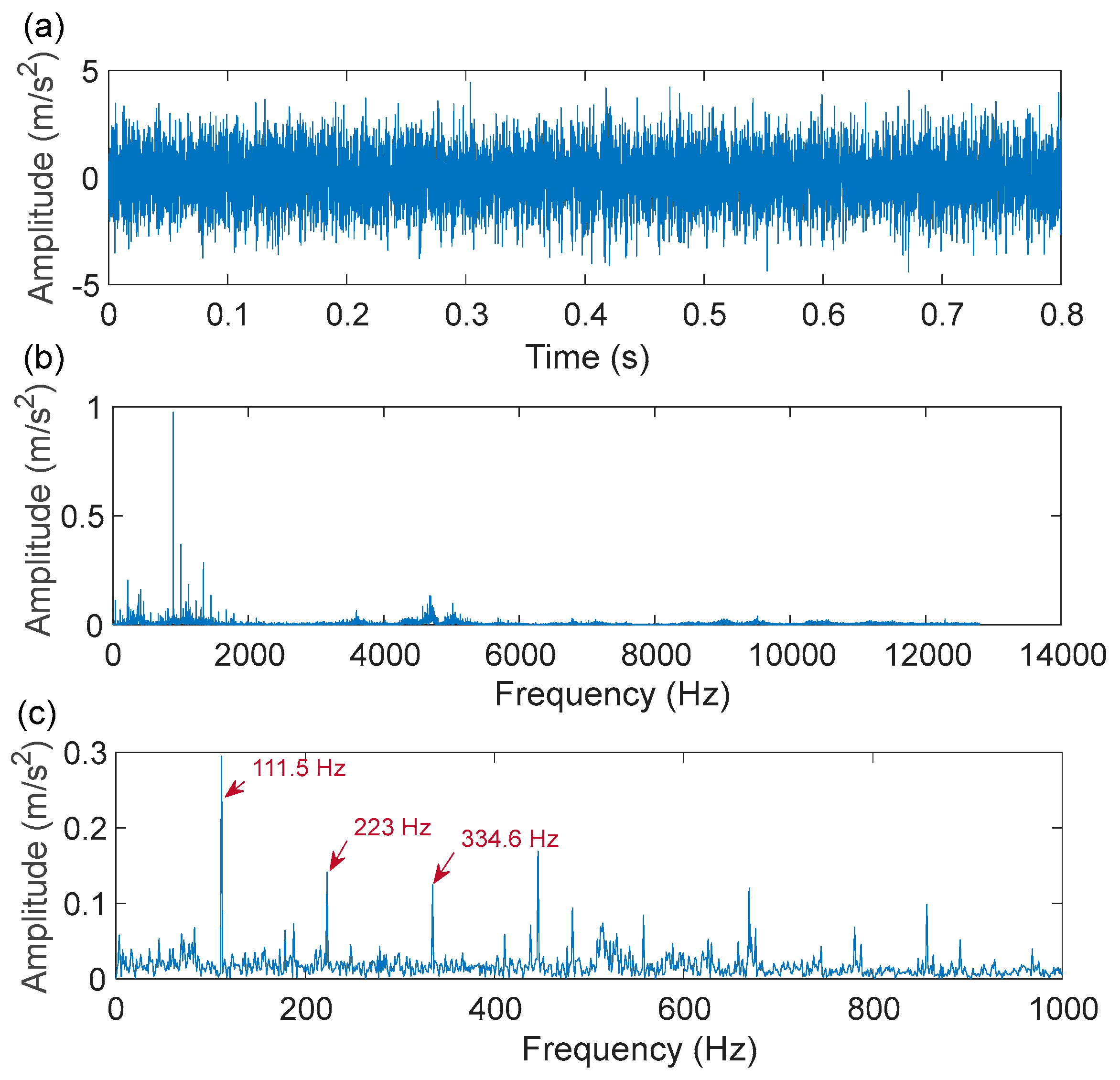 Sensors 22 06330 g012