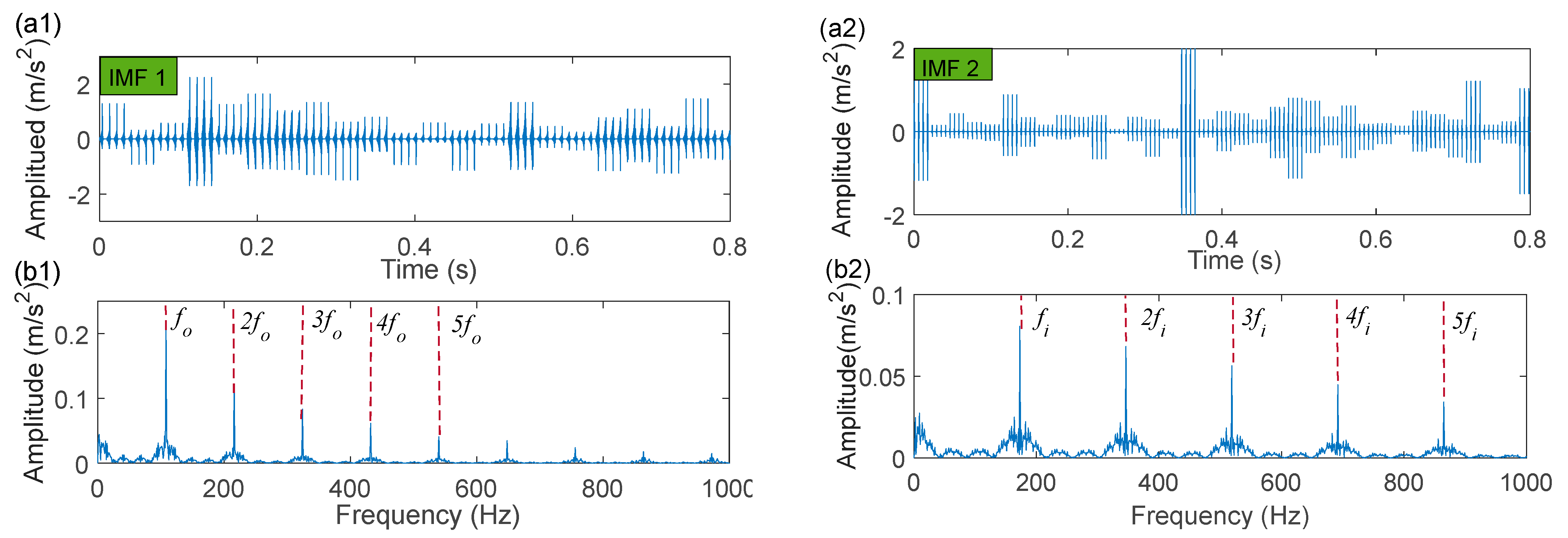 Sensors 22 06330 g014