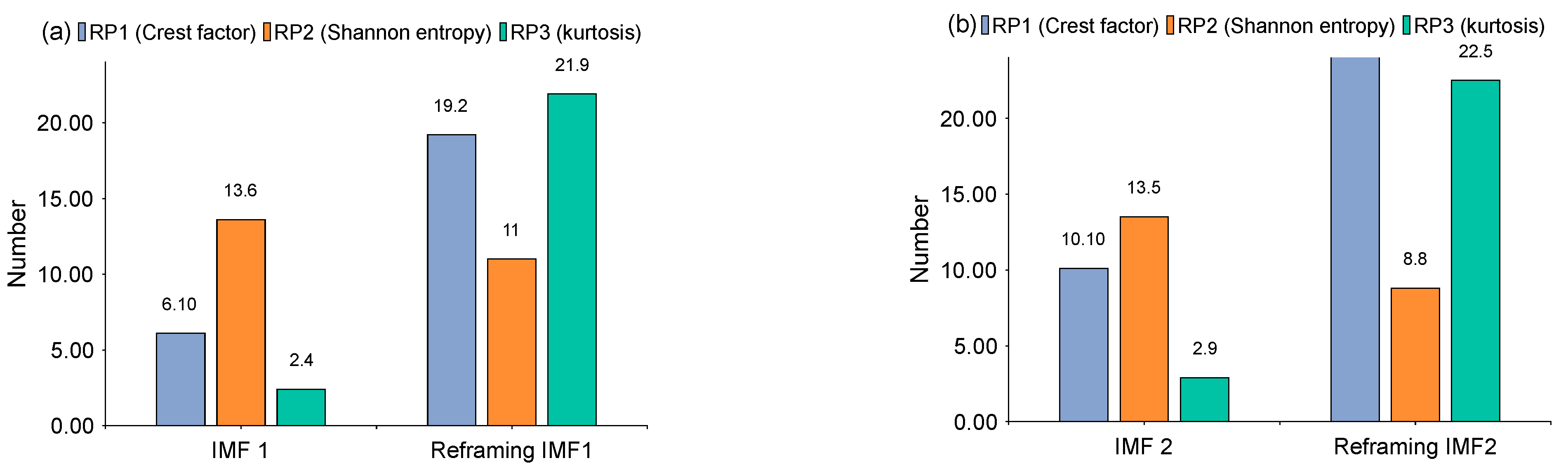 Sensors 22 06330 g015