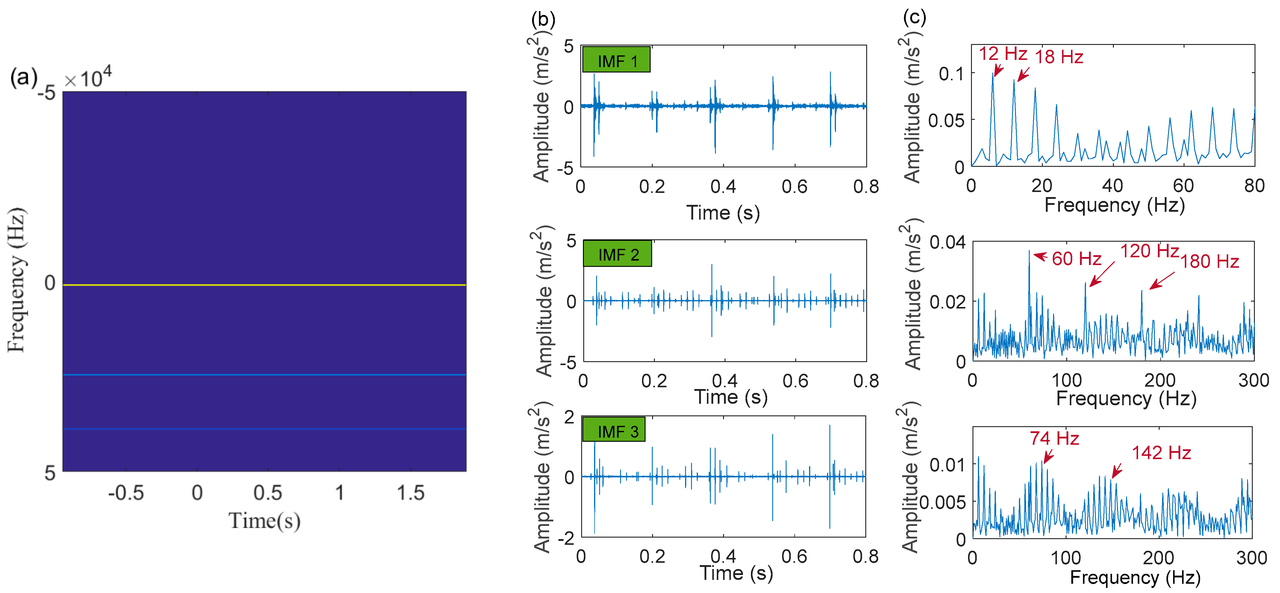 Sensors 22 06330 g020