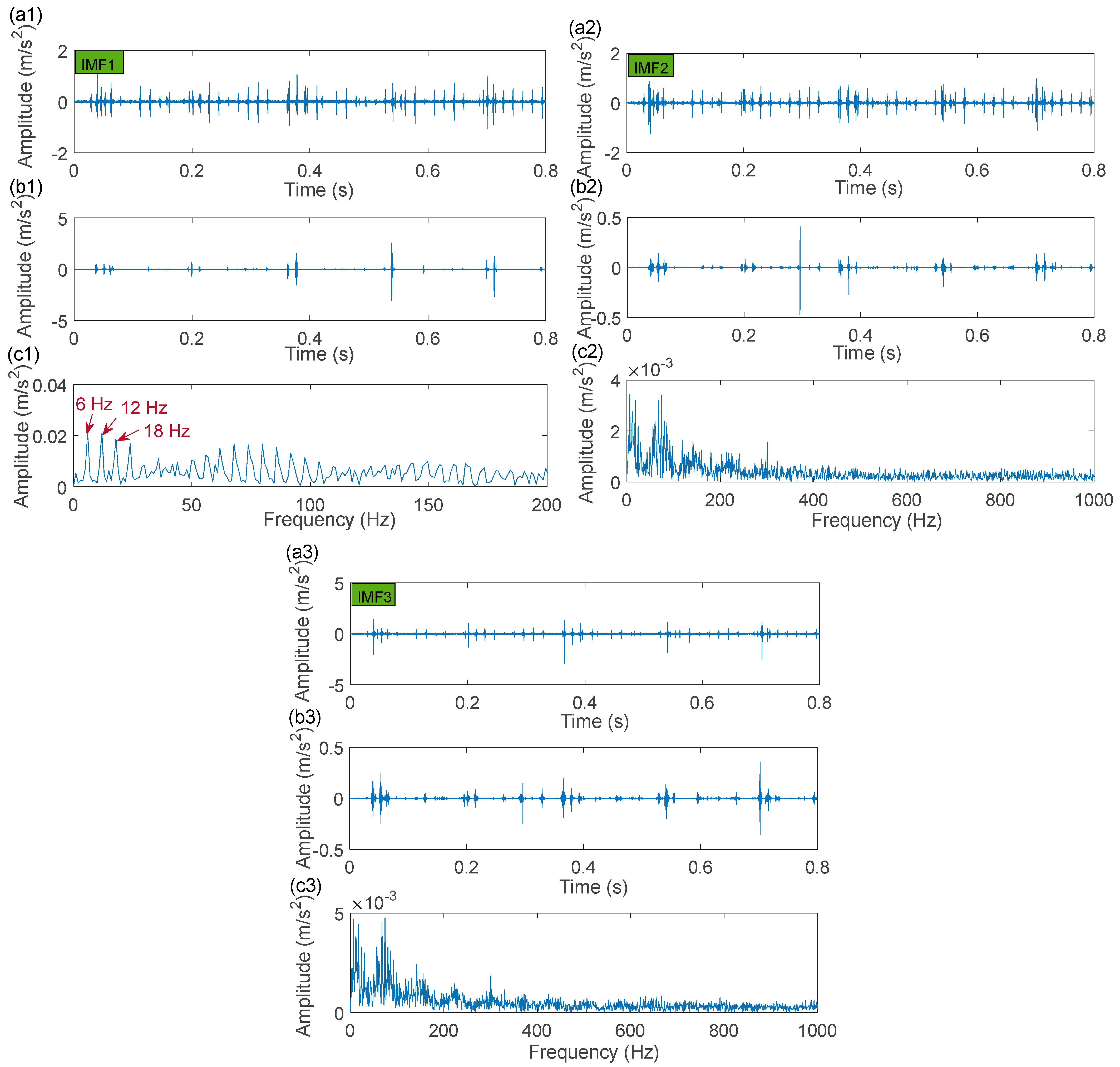 Sensors 22 06330 g022