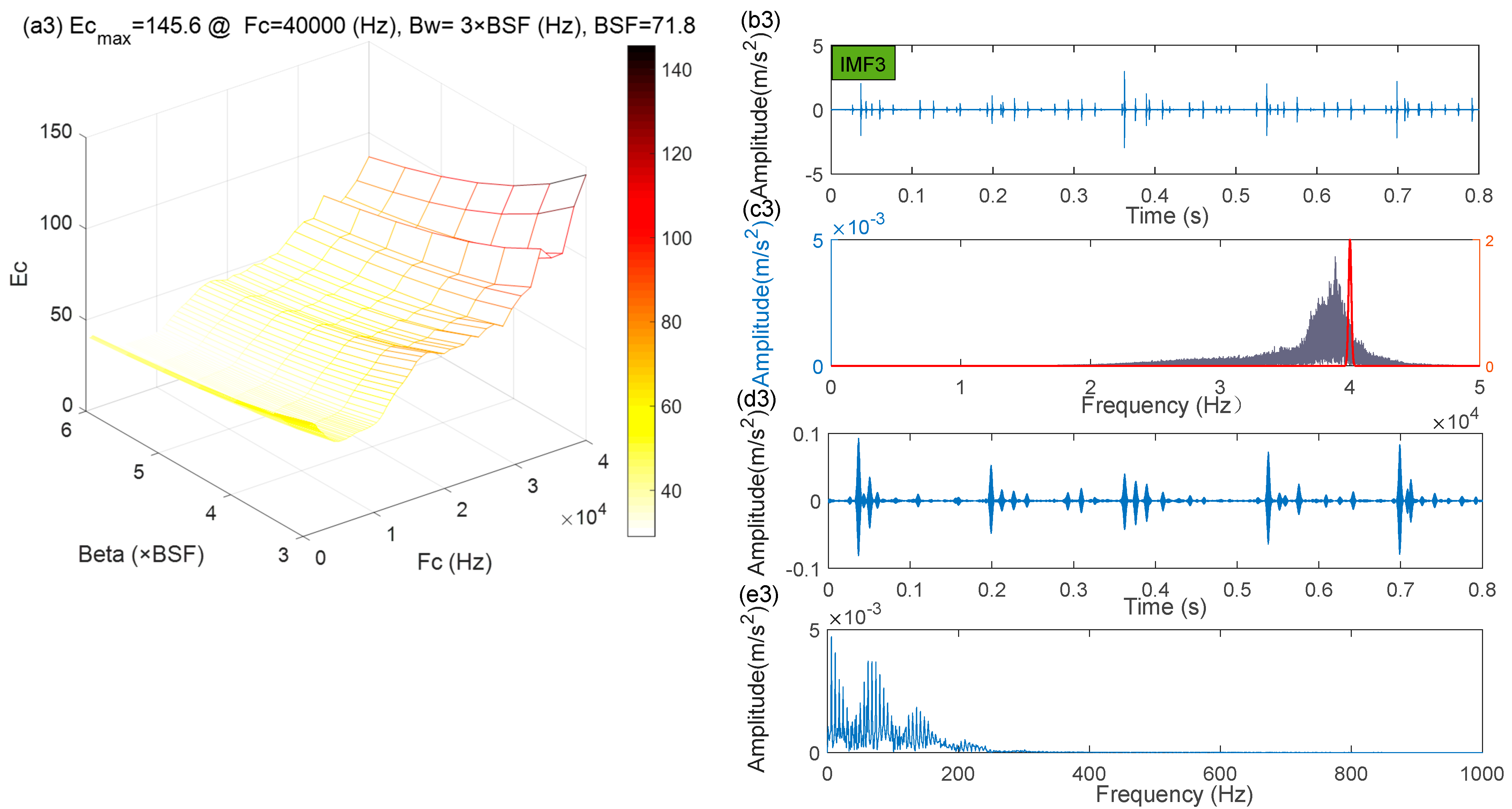 Sensors 22 06330 g023b
