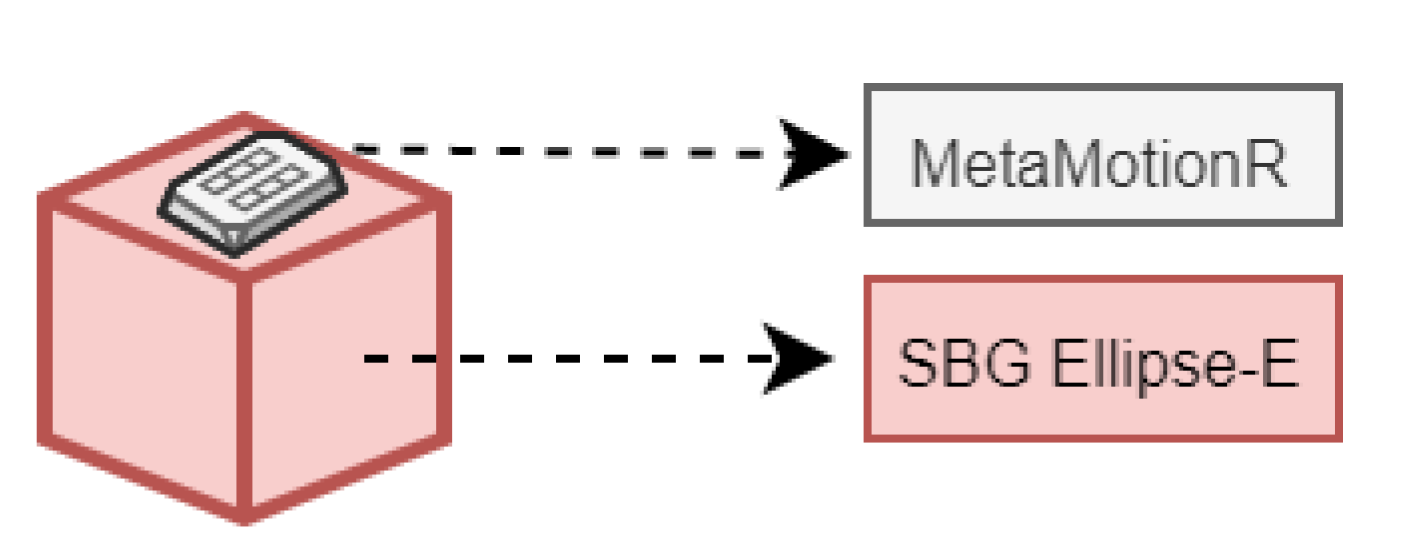 Sensors 22 06341 g003 Sensors 22 06341 g003