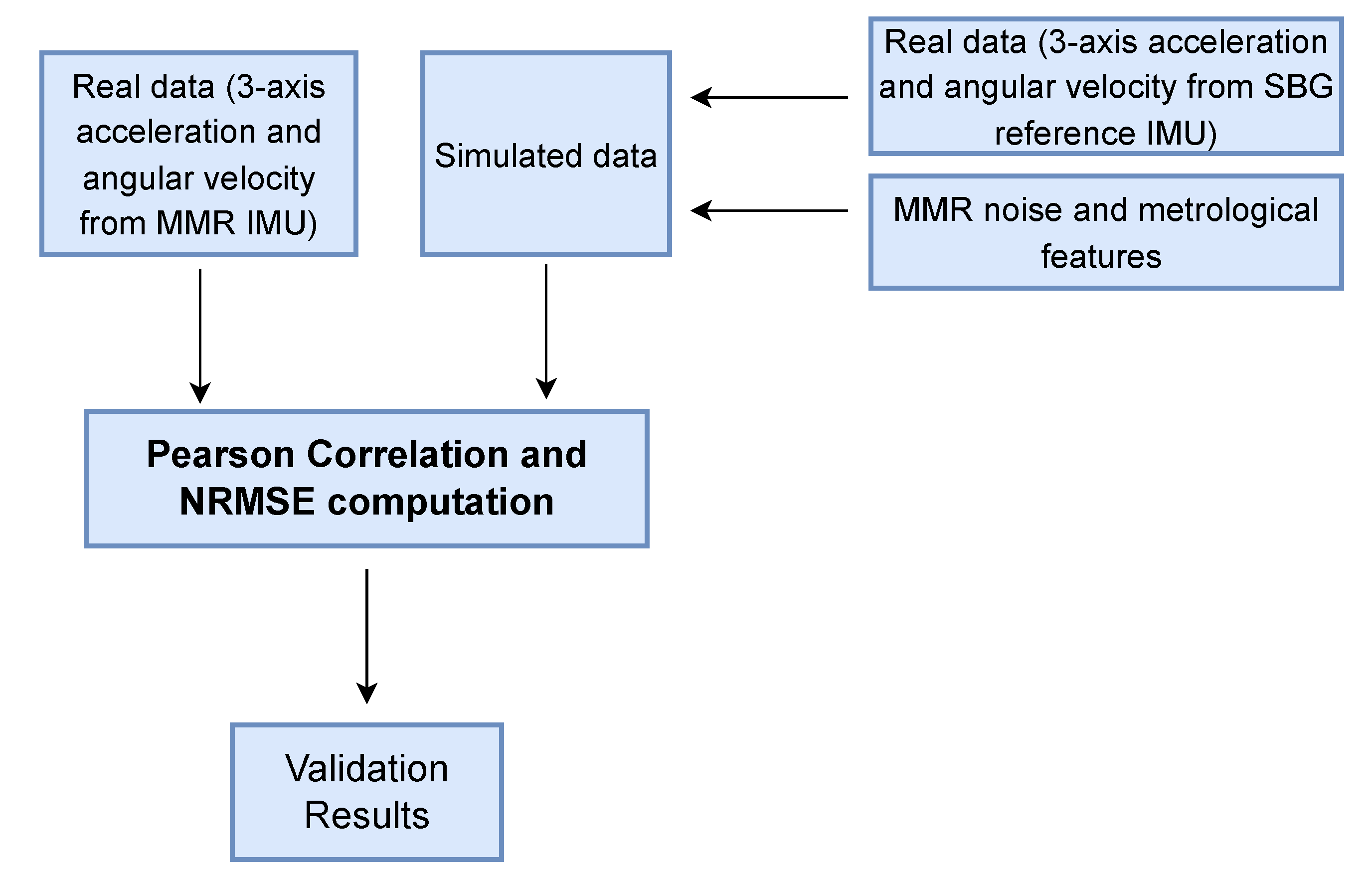 Sensors 22 06341 g004 Sensors 22 06341 g004