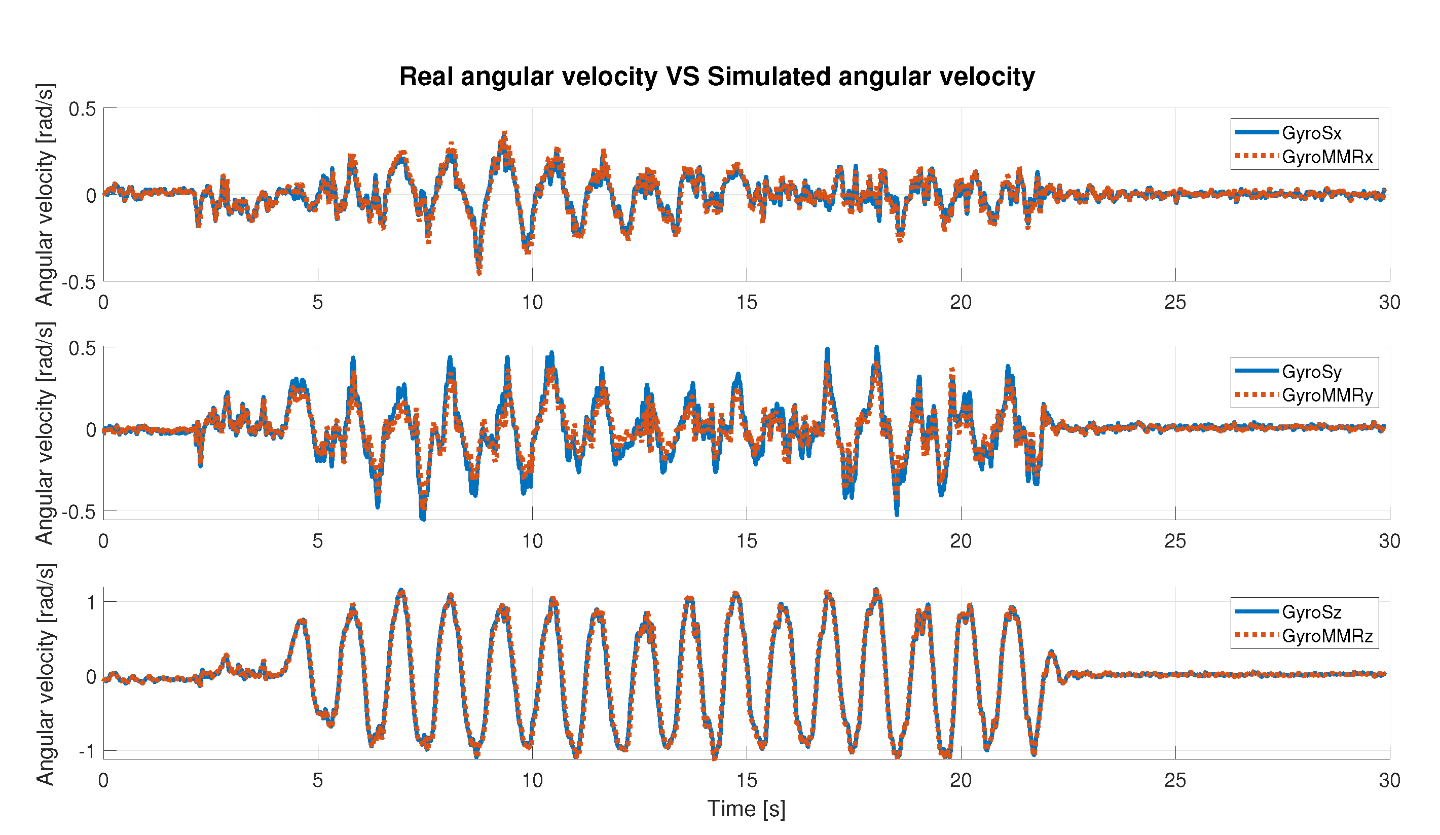Sensors 22 06341 g007 Sensors 22 06341 g007