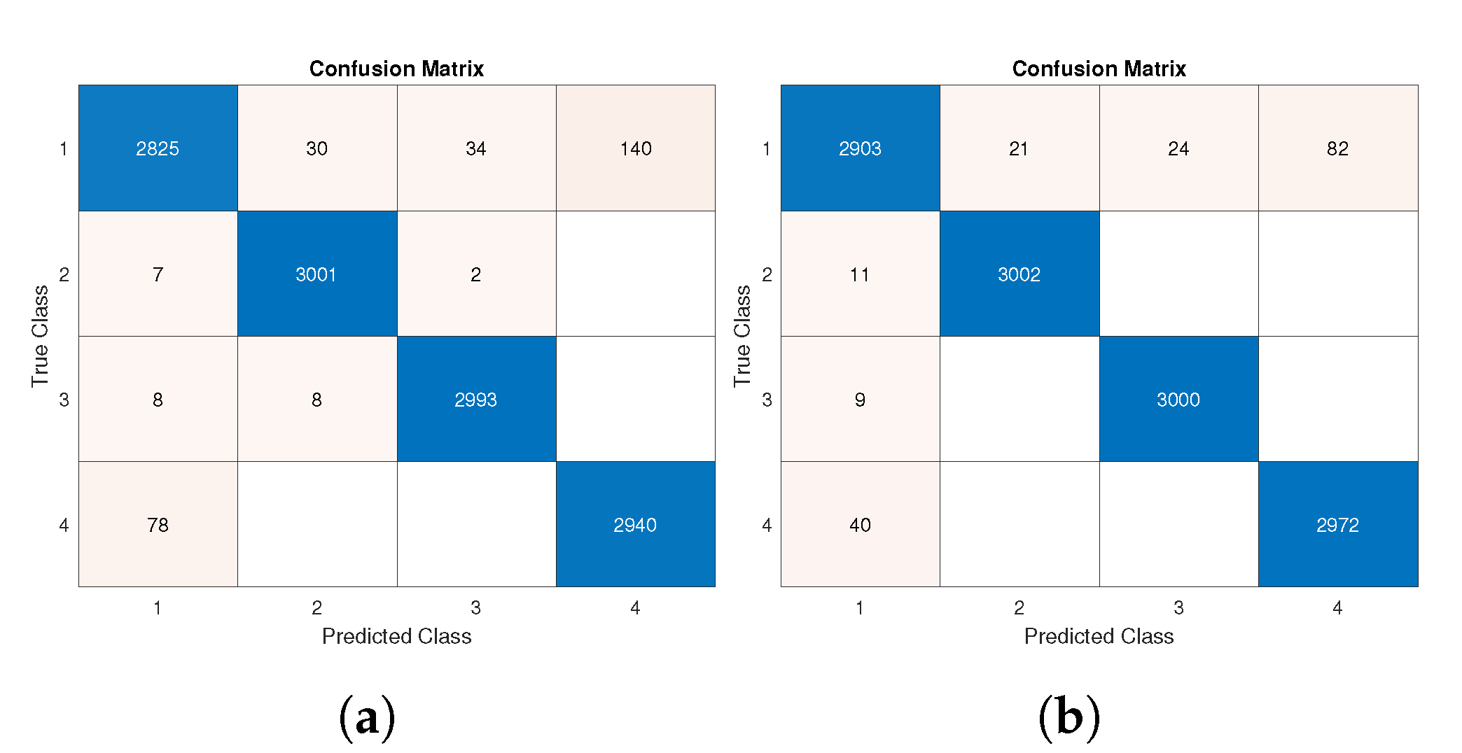 Sensors 22 06341 g009 Sensors 22 06341 g009