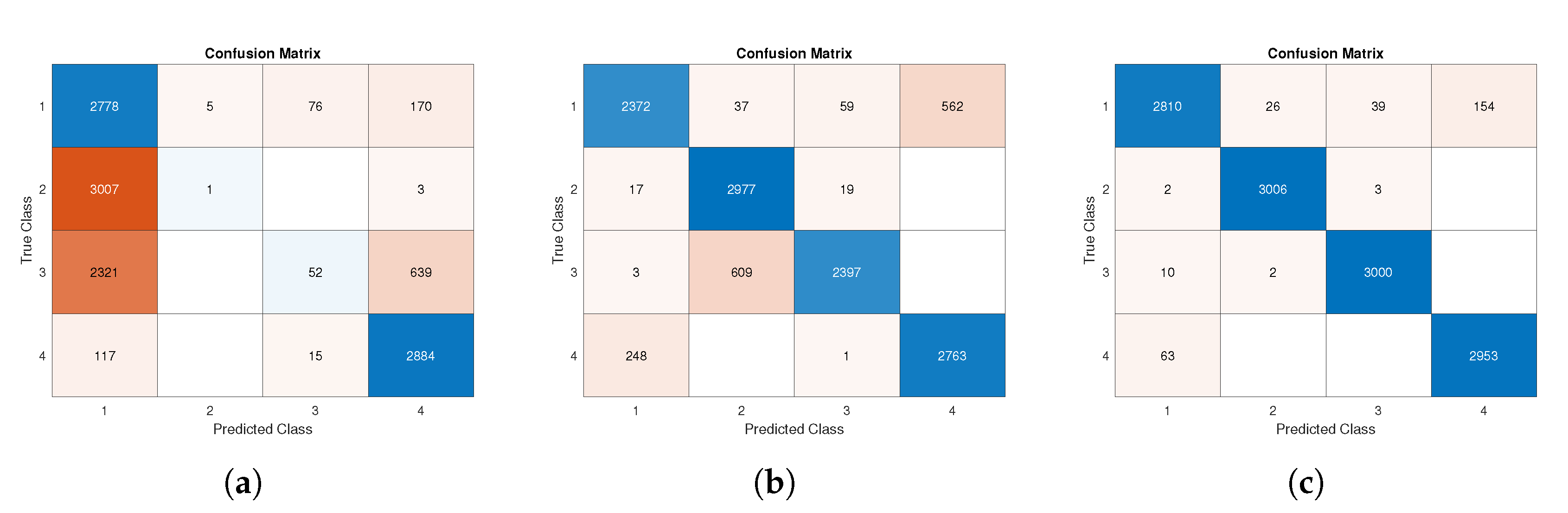 Sensors 22 06341 g010 Sensors 22 06341 g010