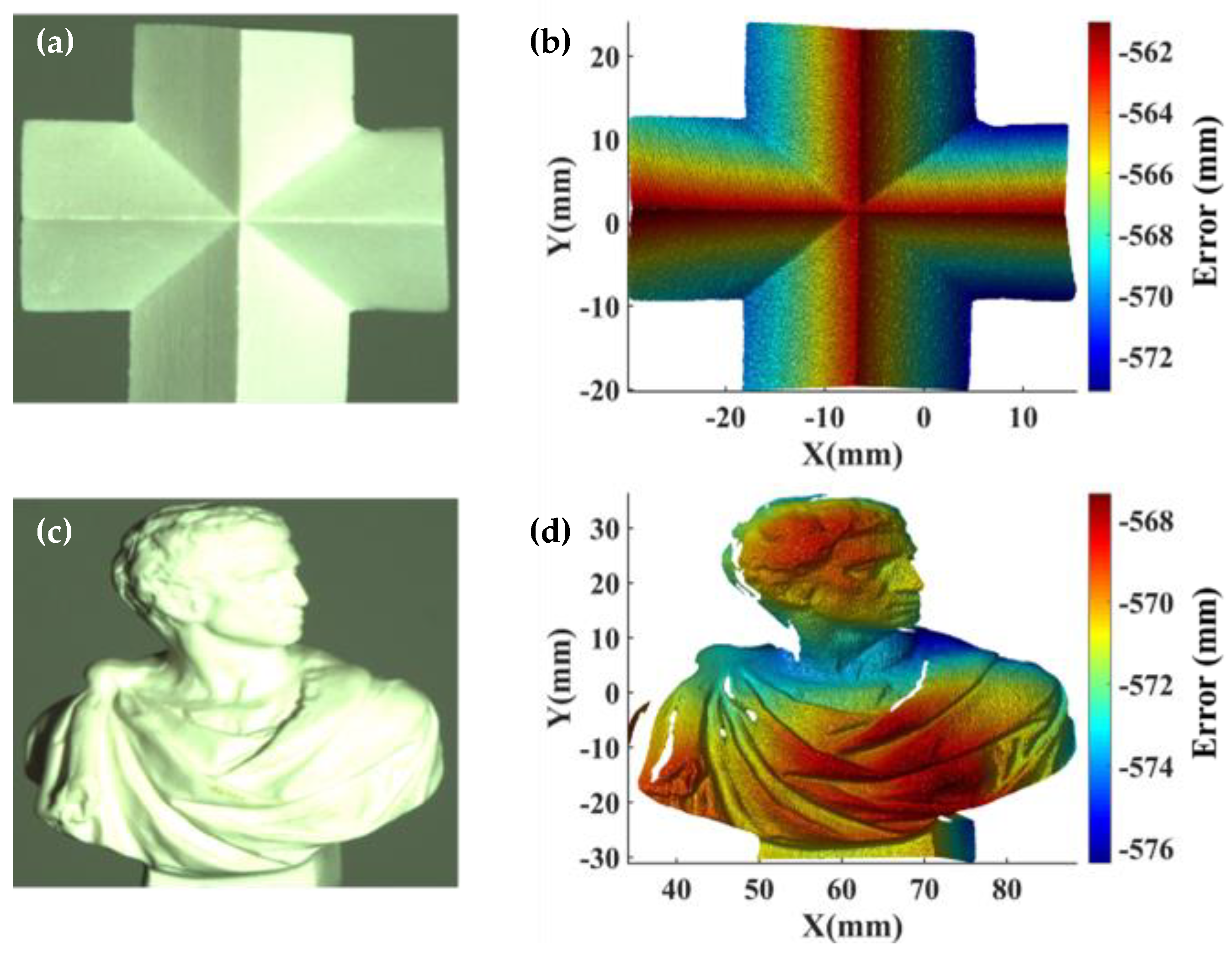Sensors 22 06370 g006