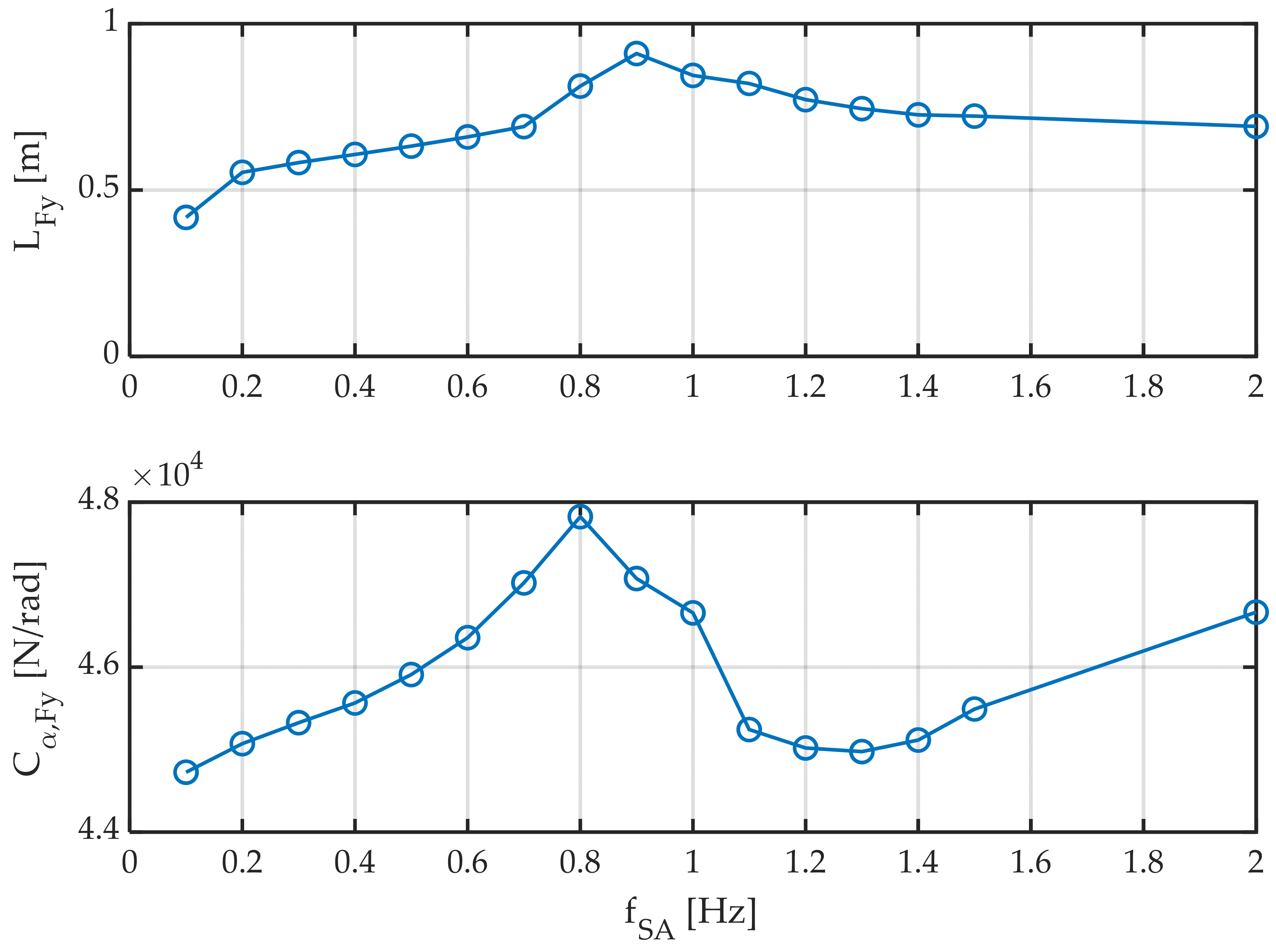 Sensors 22 06380 g011