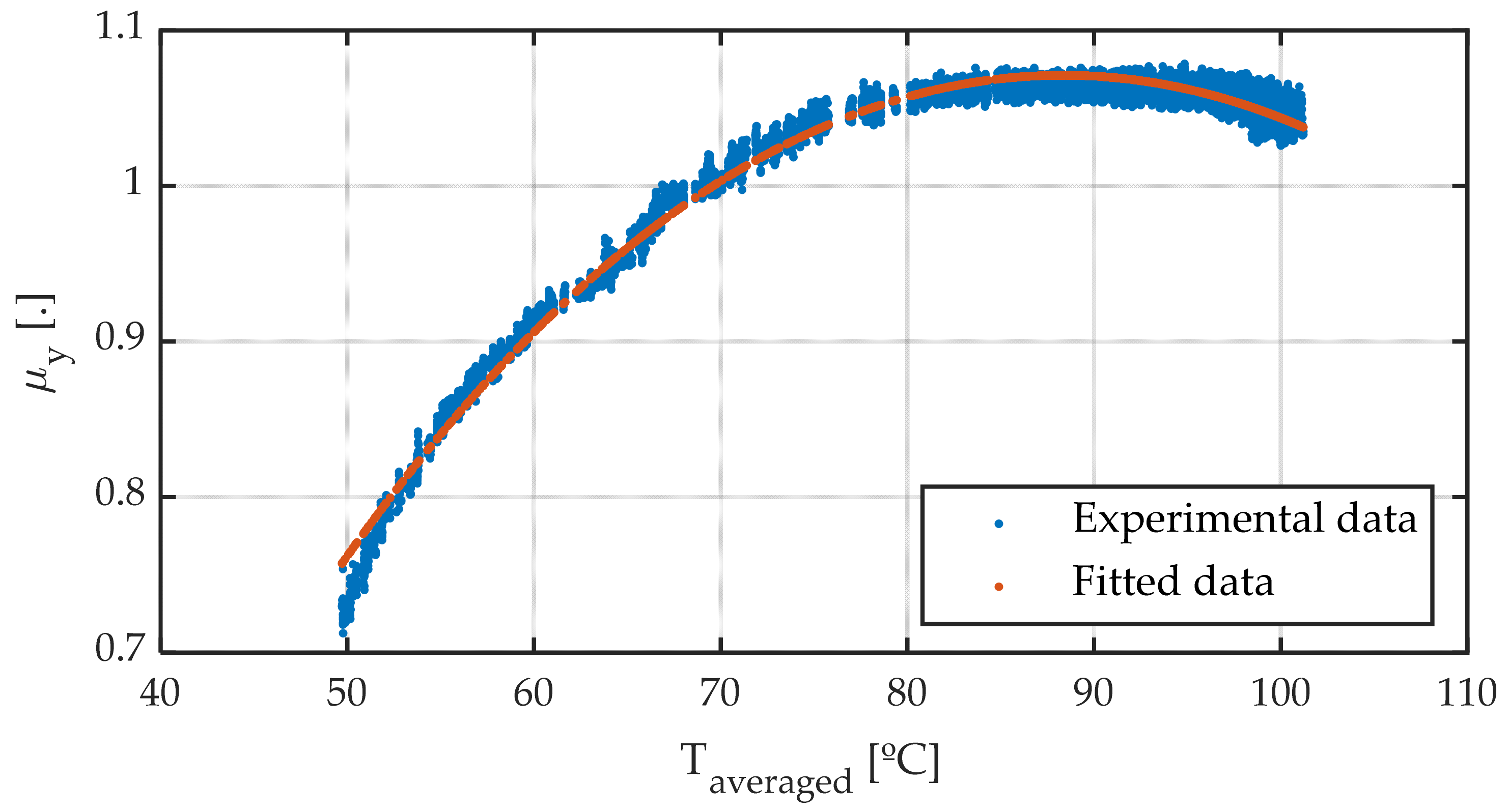 Sensors 22 06380 g016
