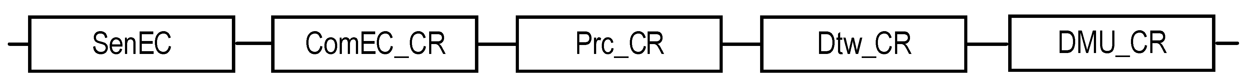 Sensors 22 06444 g003