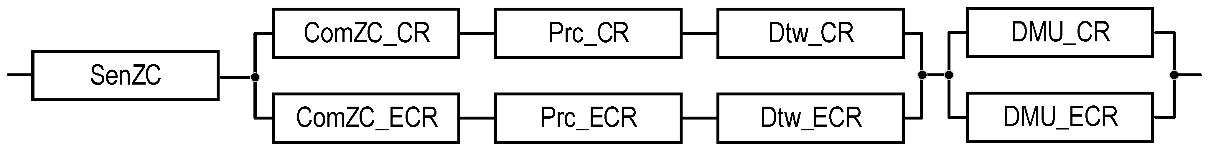 Sensors 22 06444 g006