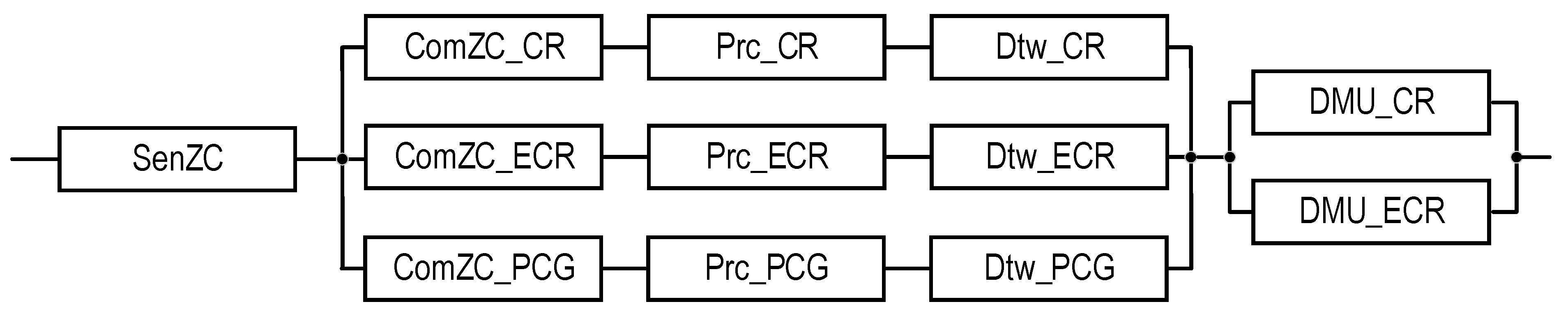 Sensors 22 06444 g008