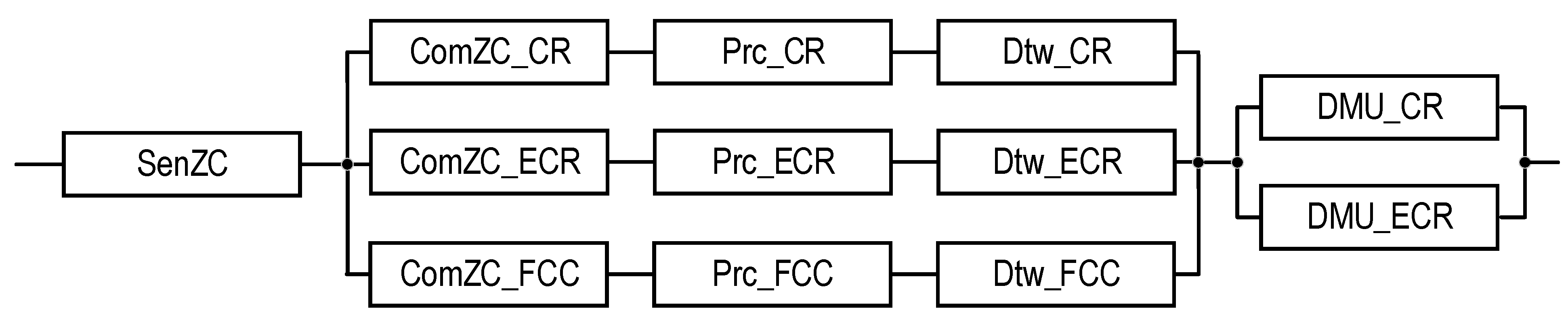 Sensors 22 06444 g010
