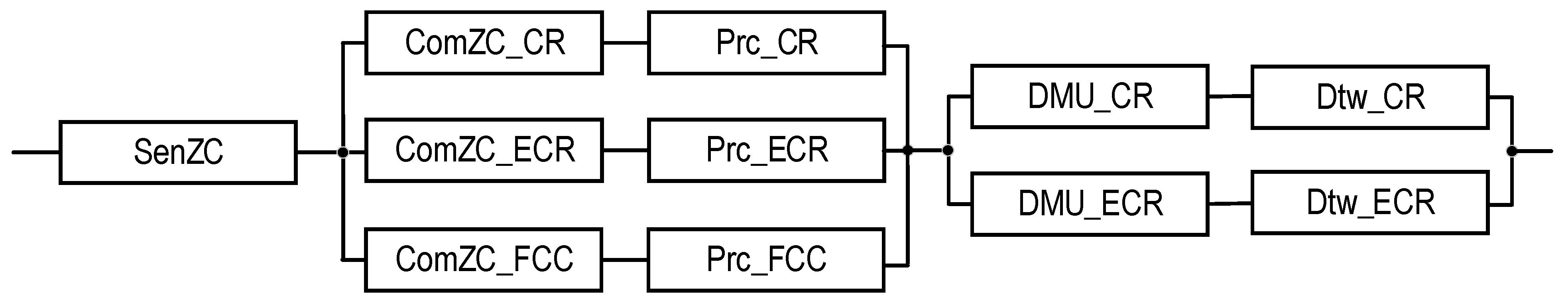 Sensors 22 06444 g011