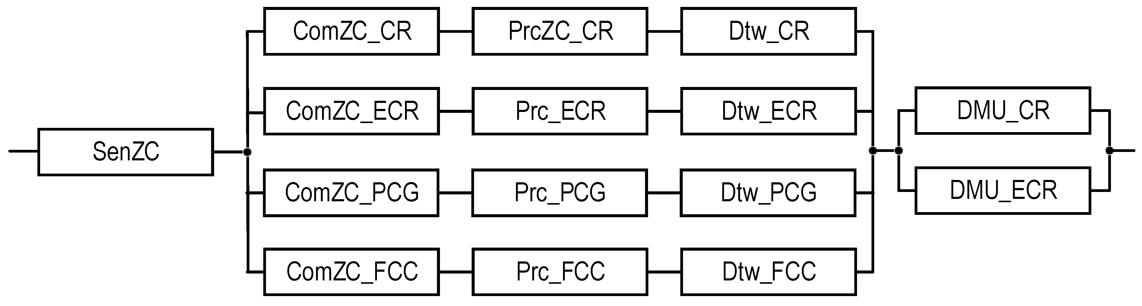 Sensors 22 06444 g012
