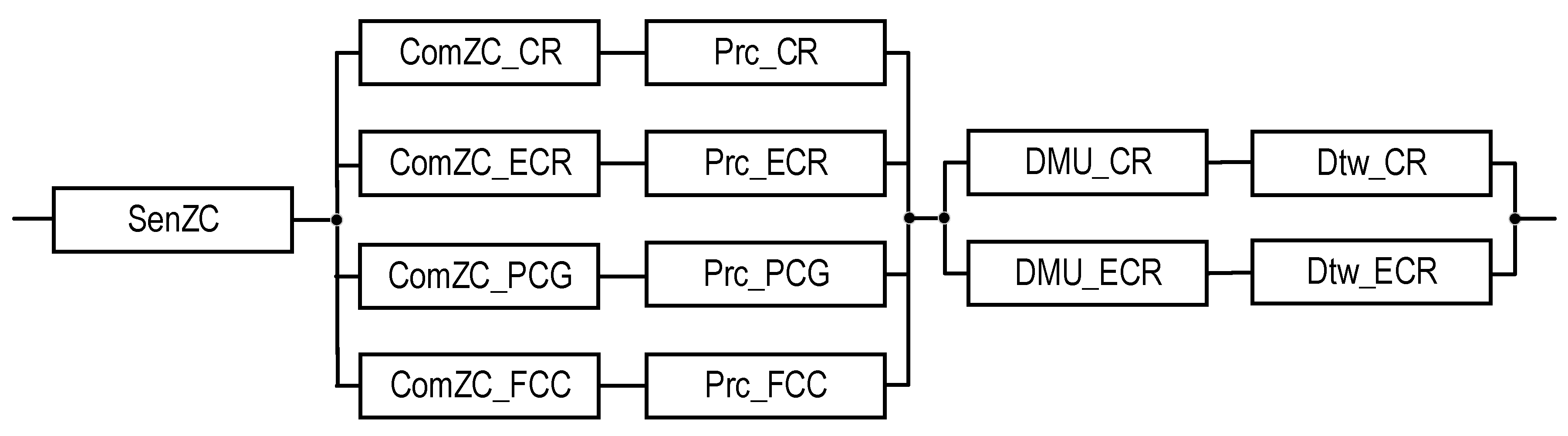 Sensors 22 06444 g013