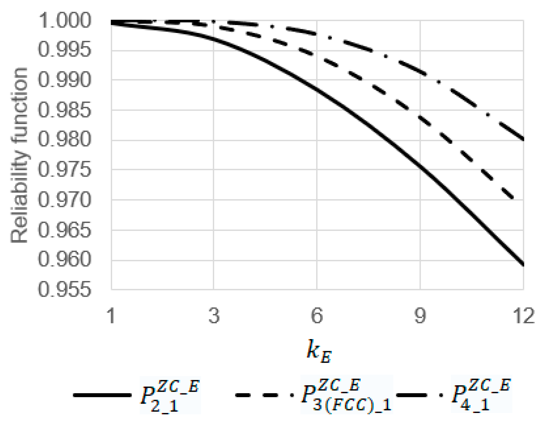 Sensors 22 06444 g014