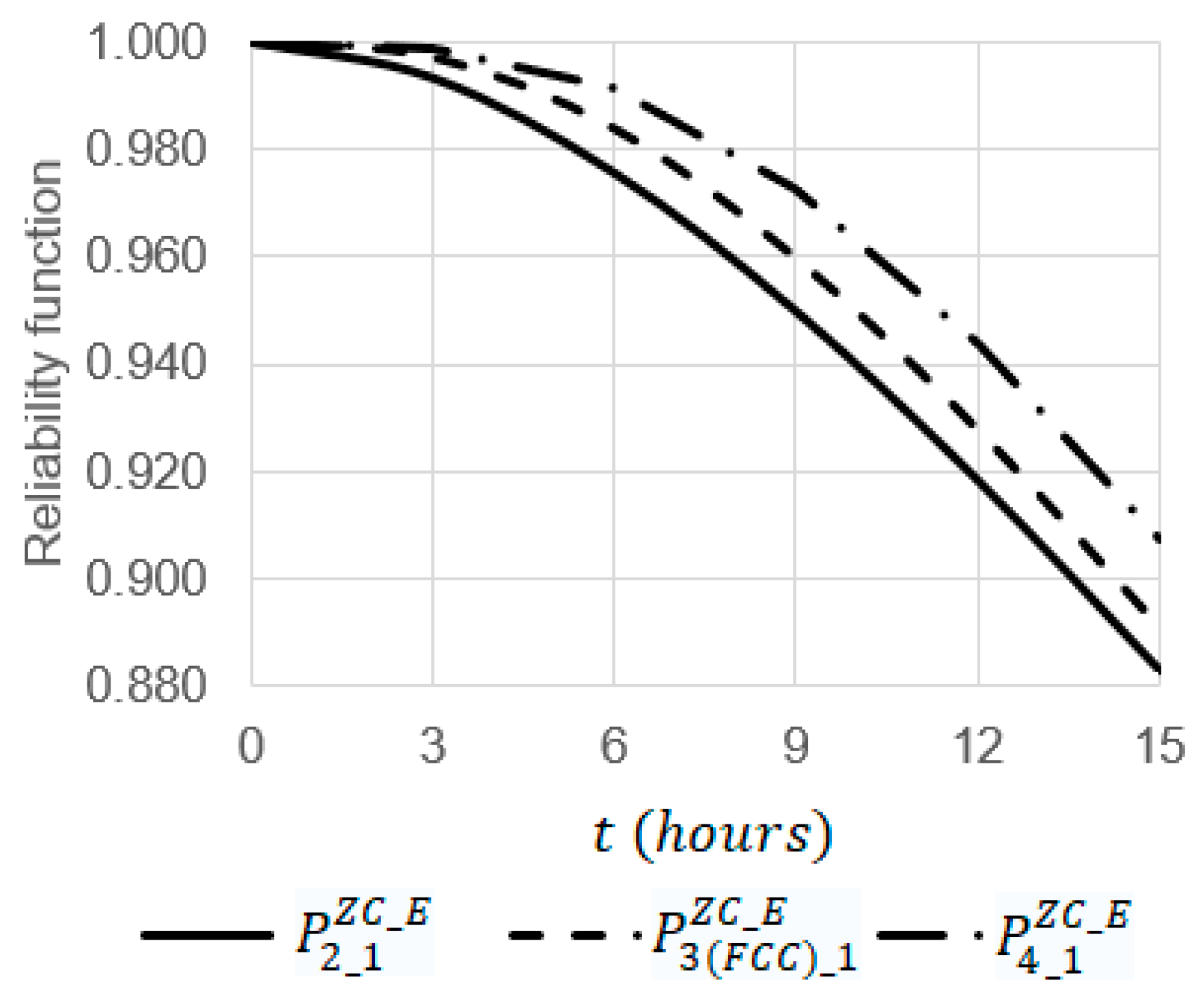 Sensors 22 06444 g015