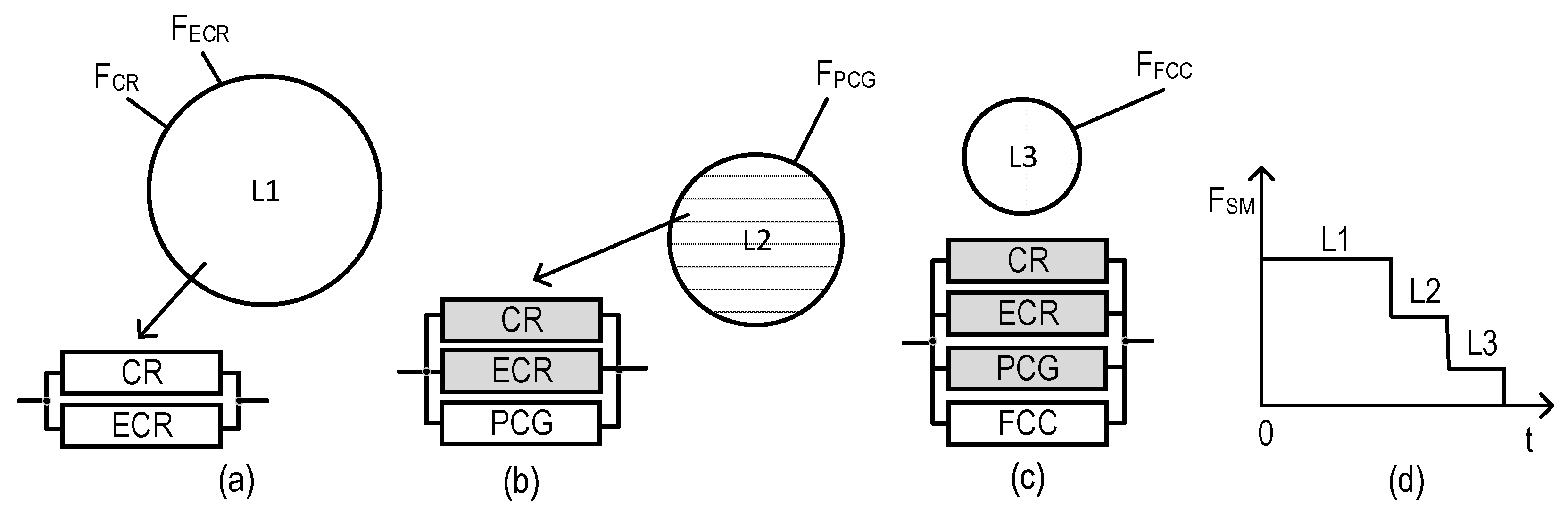 Sensors 22 06444 g017