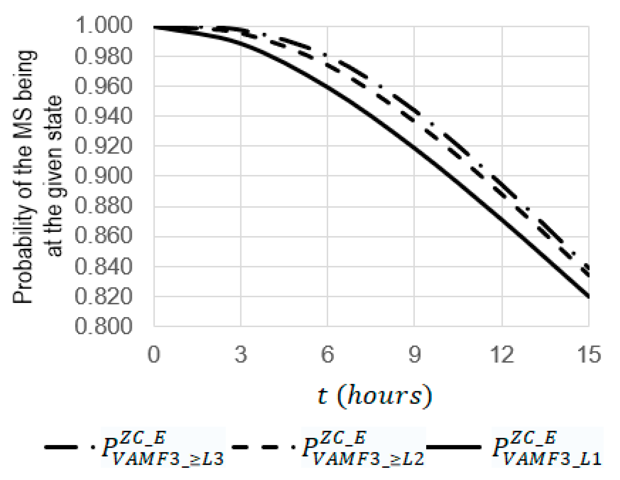 Sensors 22 06444 g019