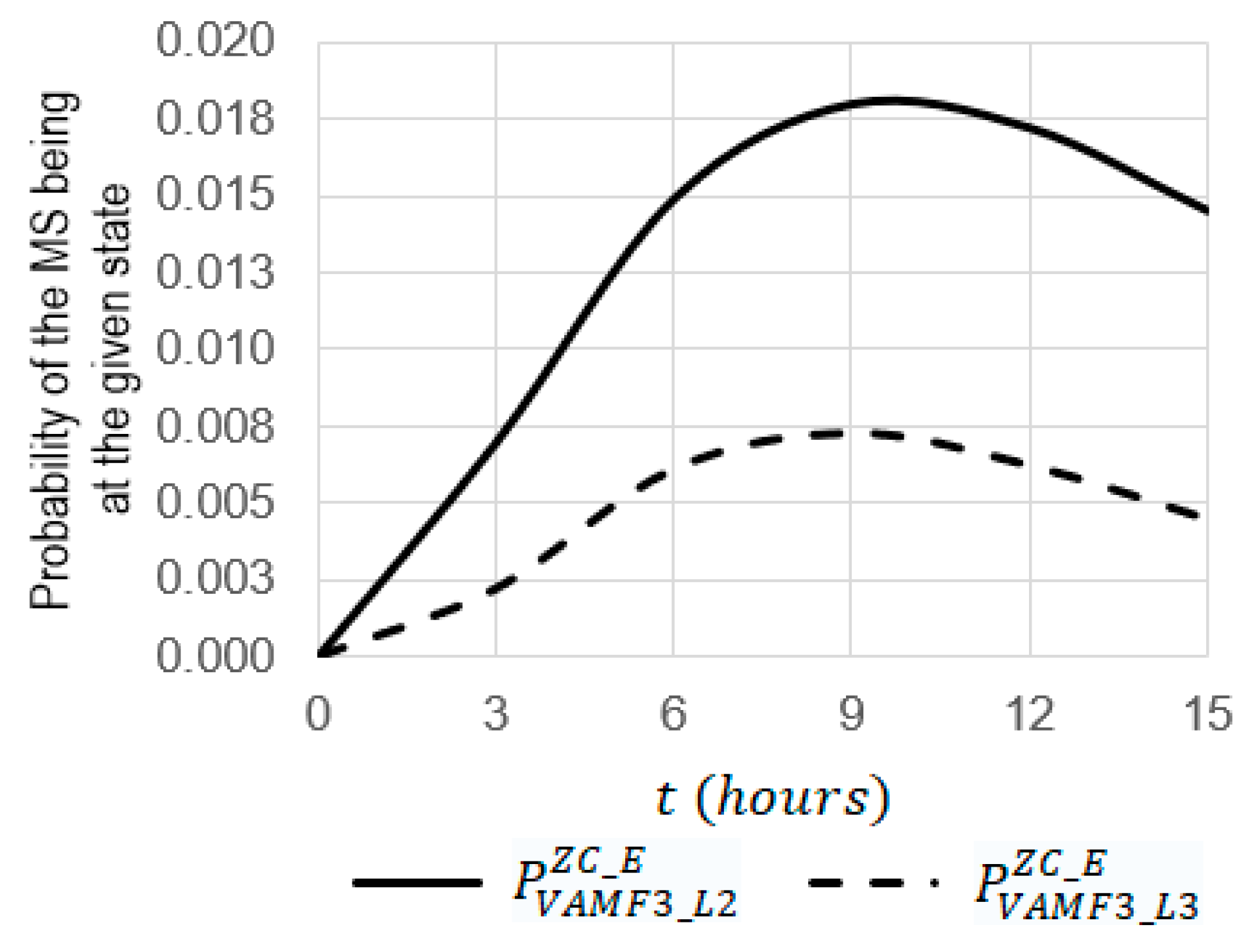 Sensors 22 06444 g020
