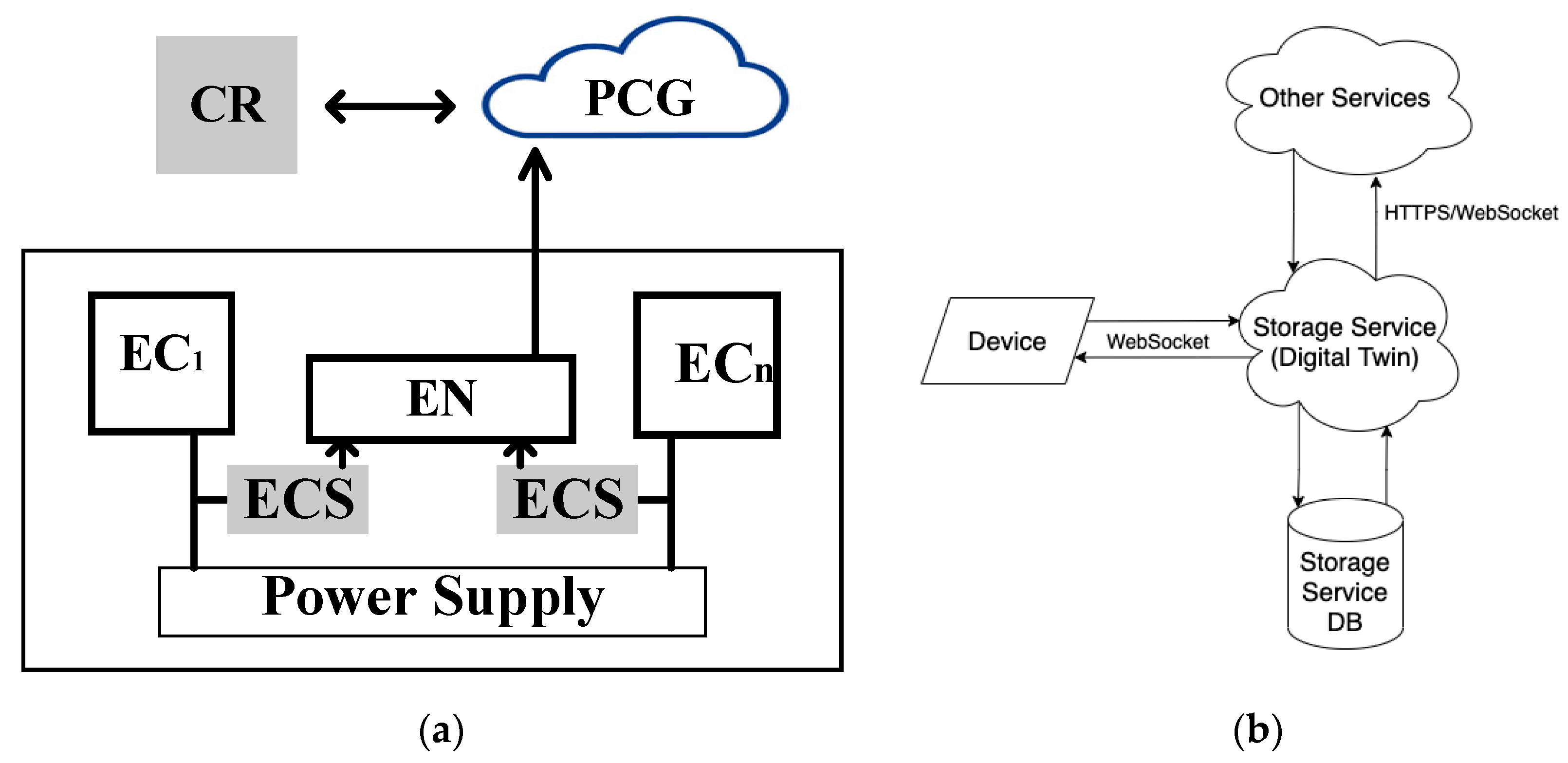 Sensors 22 06444 g026