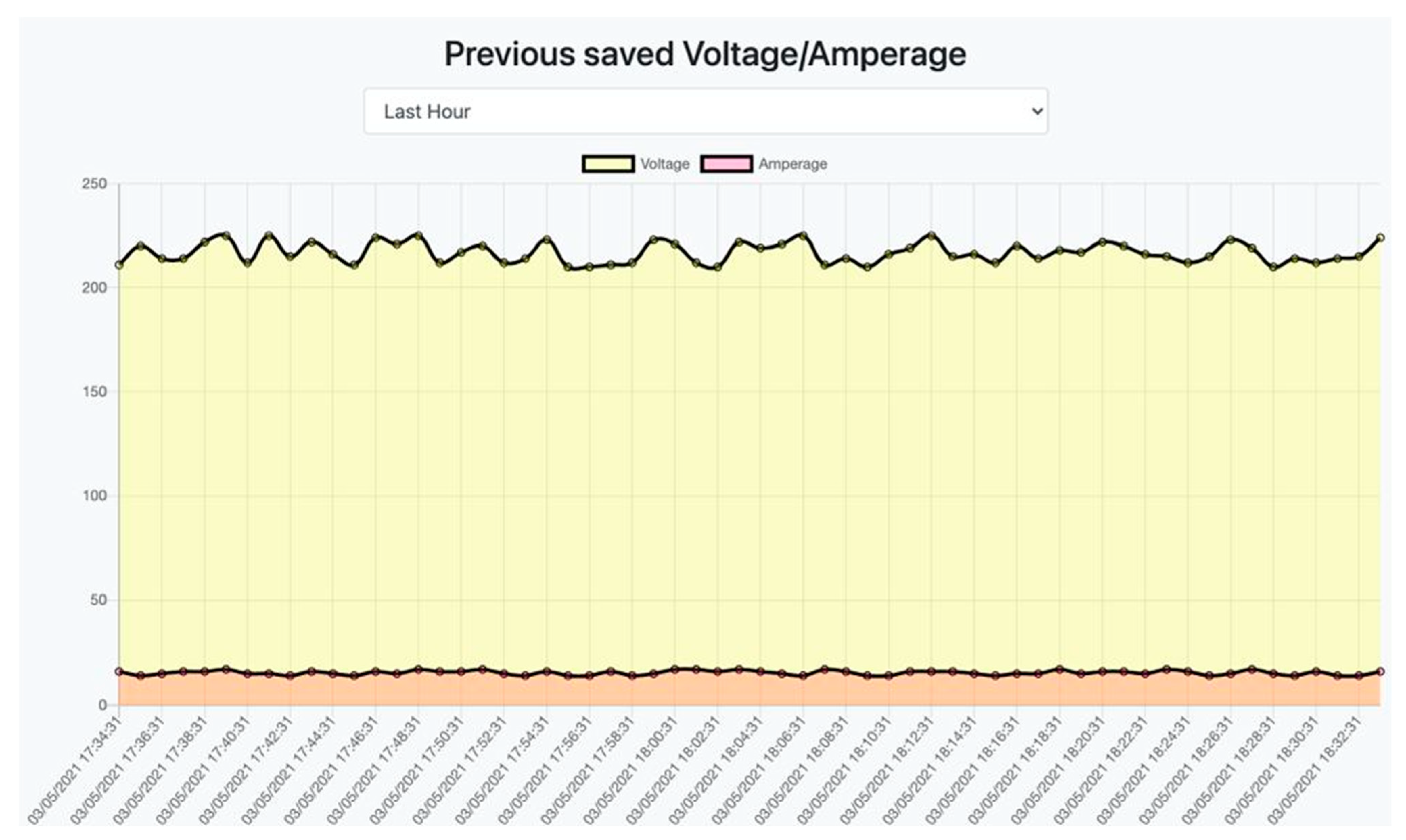 Sensors 22 06444 g027