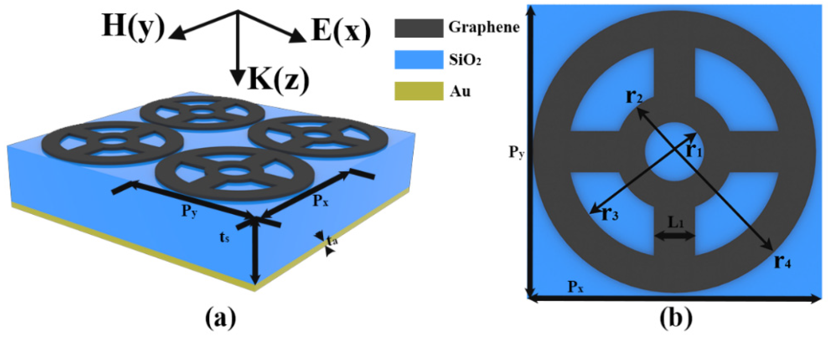 Sensors 22 06483 g001