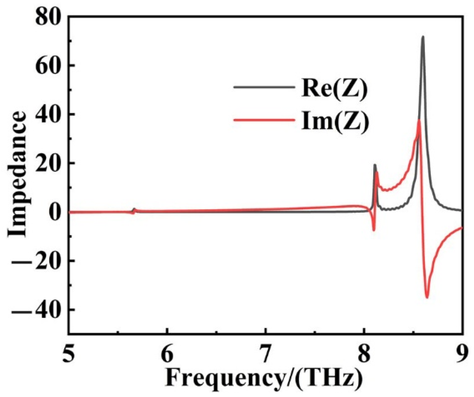 Sensors 22 06483 g004
